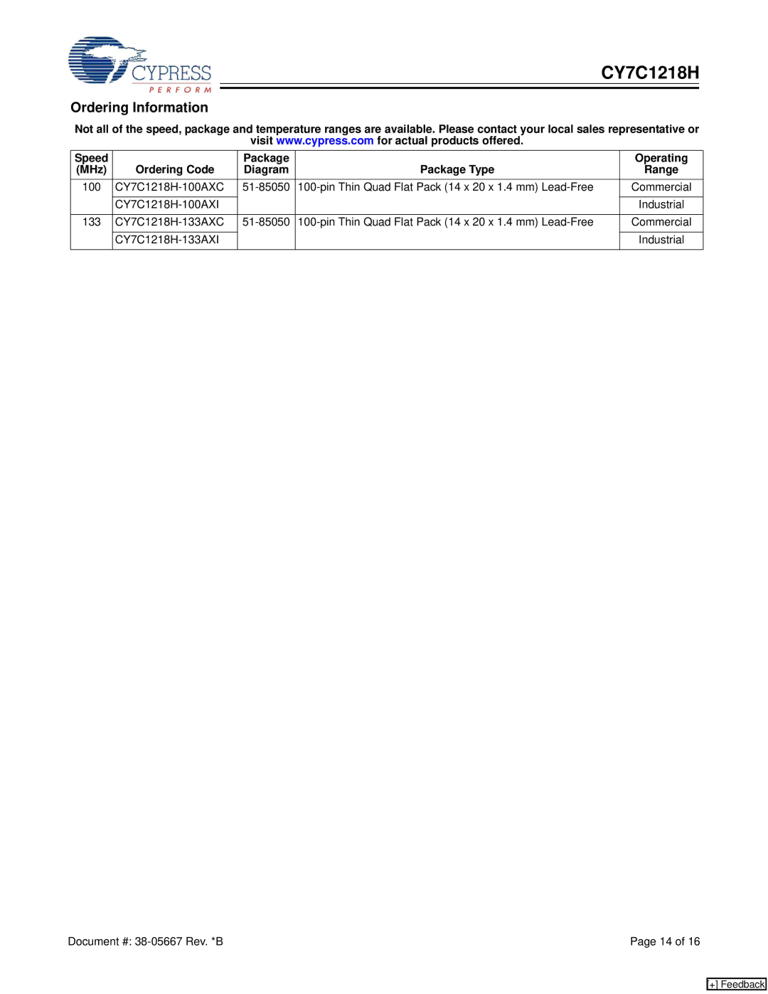 Cypress CY7C1218H manual Ordering Information 