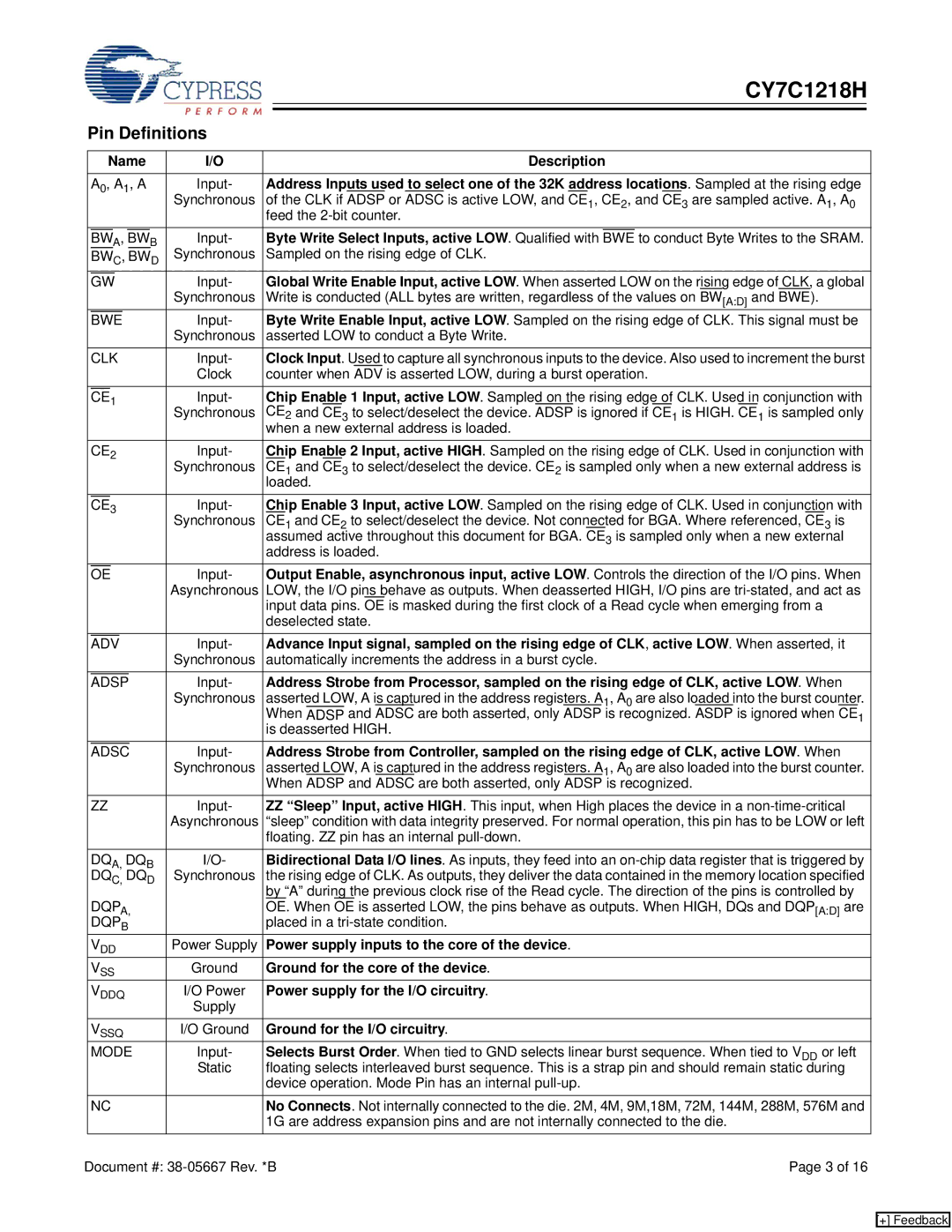 Cypress CY7C1218H manual Pin Definitions 