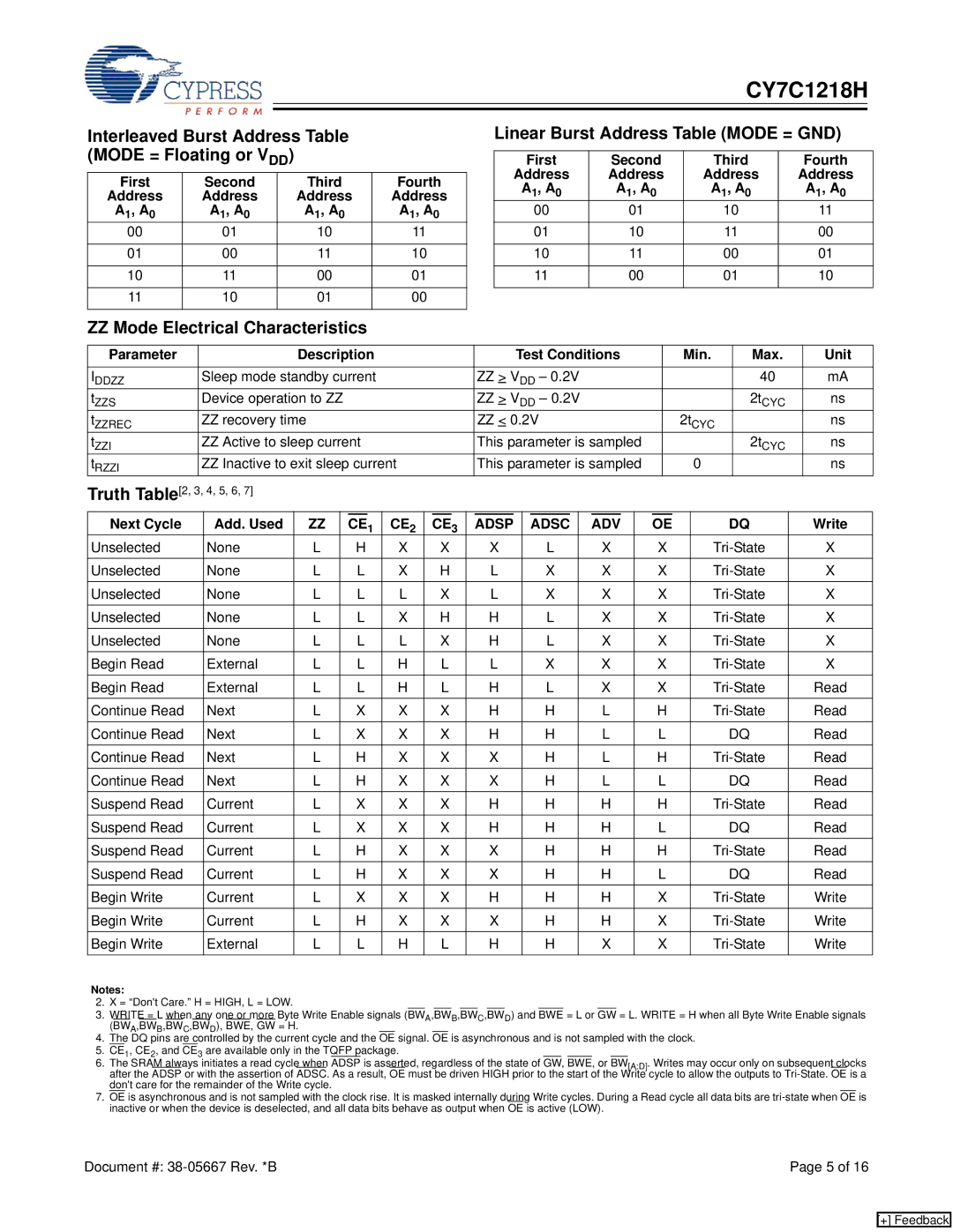 Cypress CY7C1218H Interleaved Burst Address Table Mode = Floating or VDD, First Second Third Fourth Address A1, A0, Write 