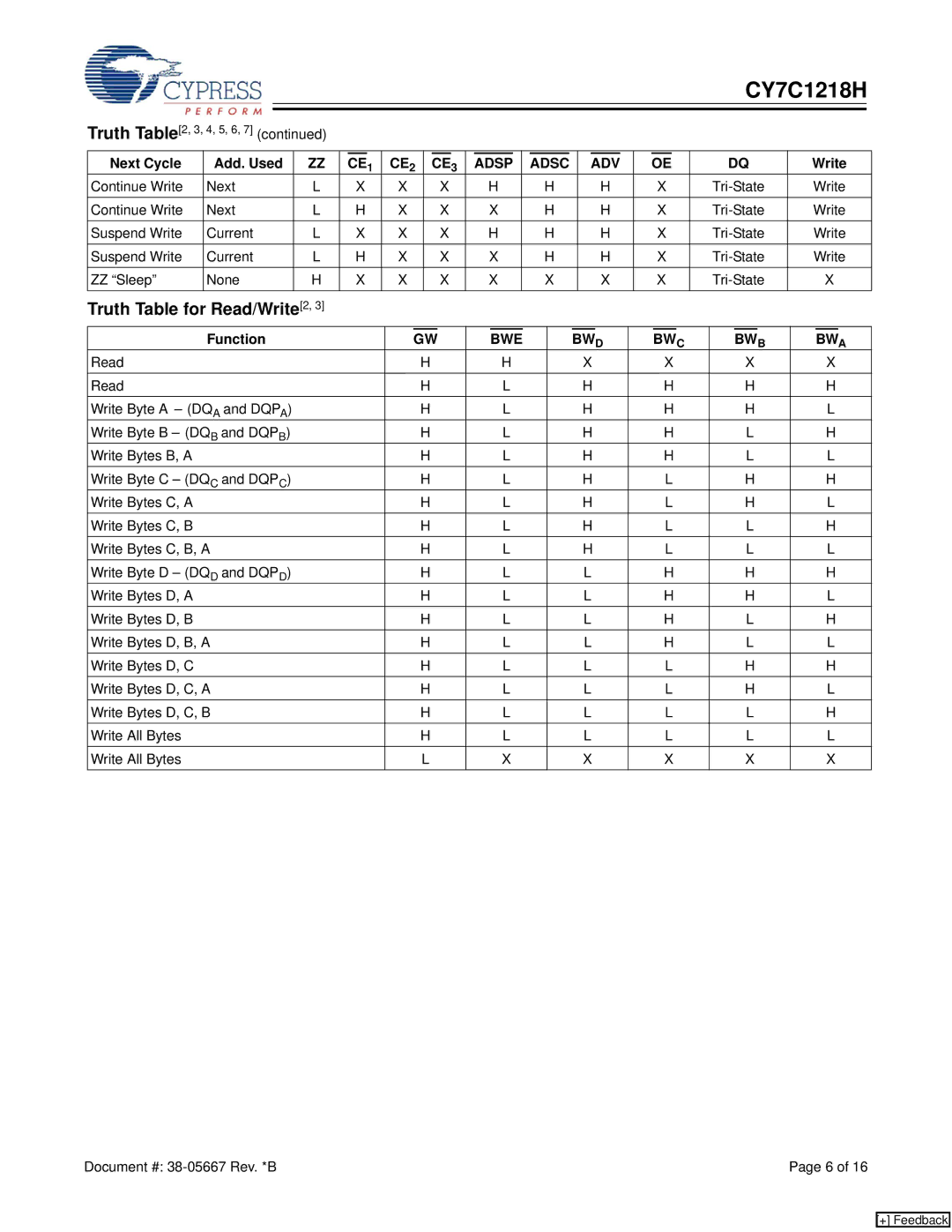 Cypress CY7C1218H manual Truth Table for Read/Write 2, Function 