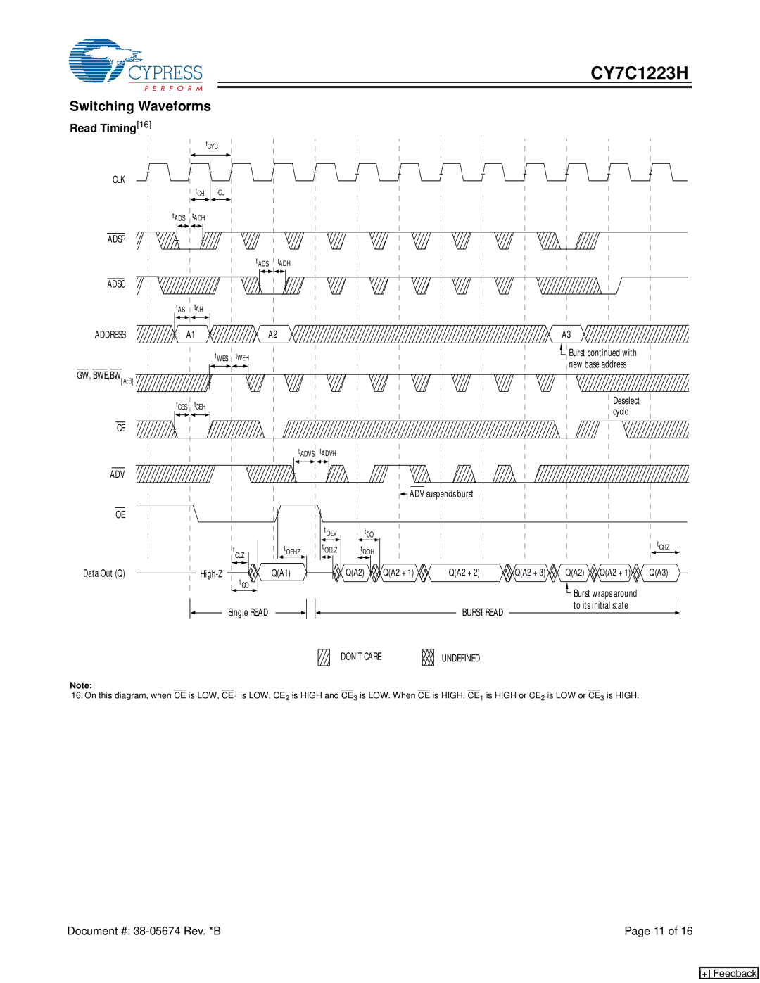 Cypress CY7C1223H manual Switching Waveforms, Read Timing16 