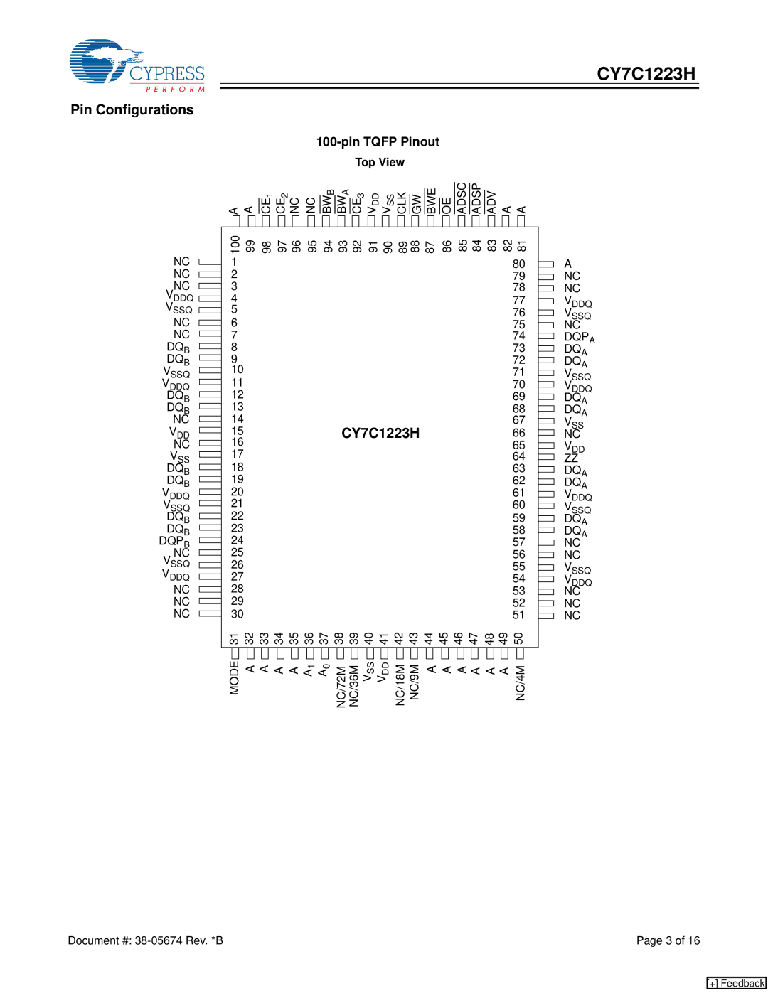 Cypress CY7C1223H manual Pin Configurations, Top View 