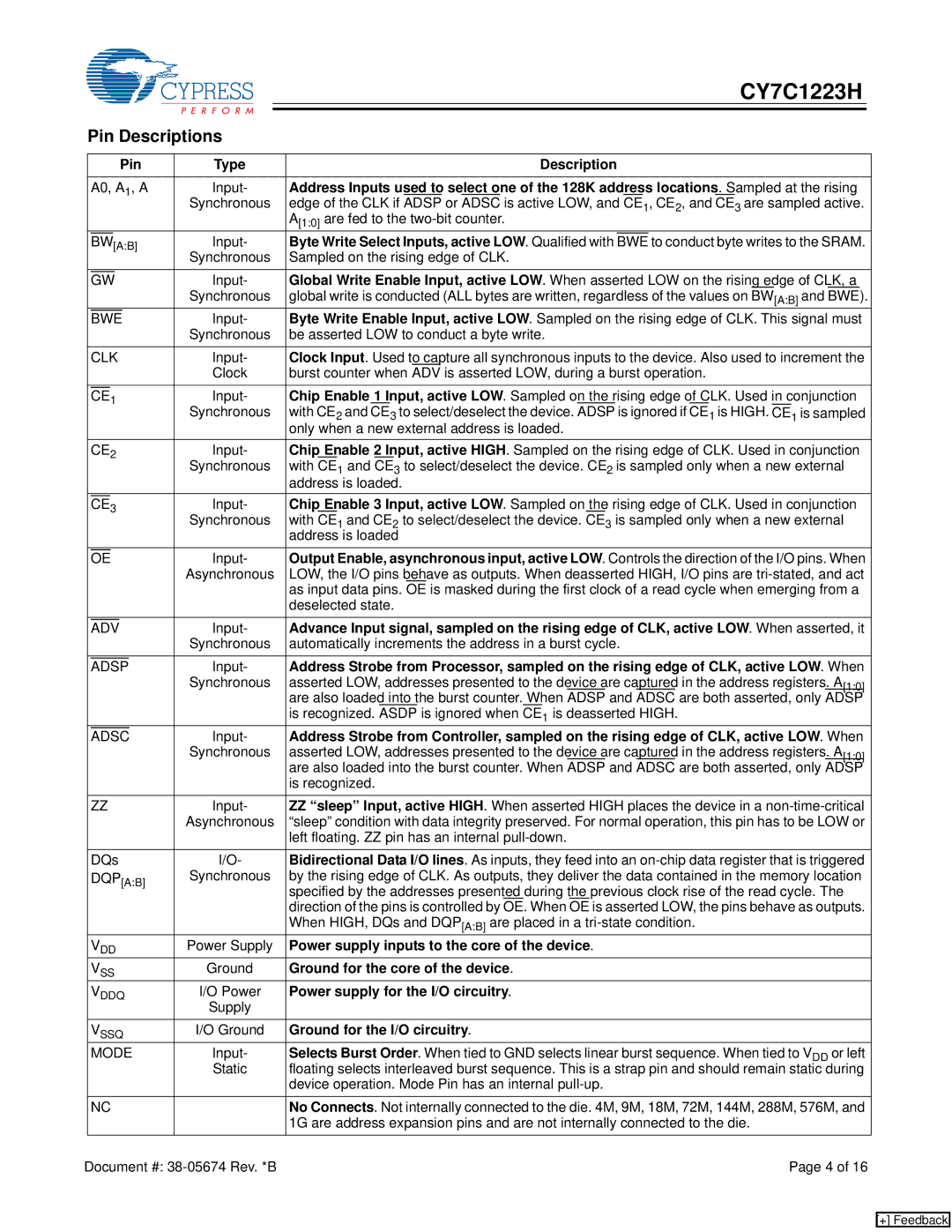 Cypress CY7C1223H manual Pin Descriptions 