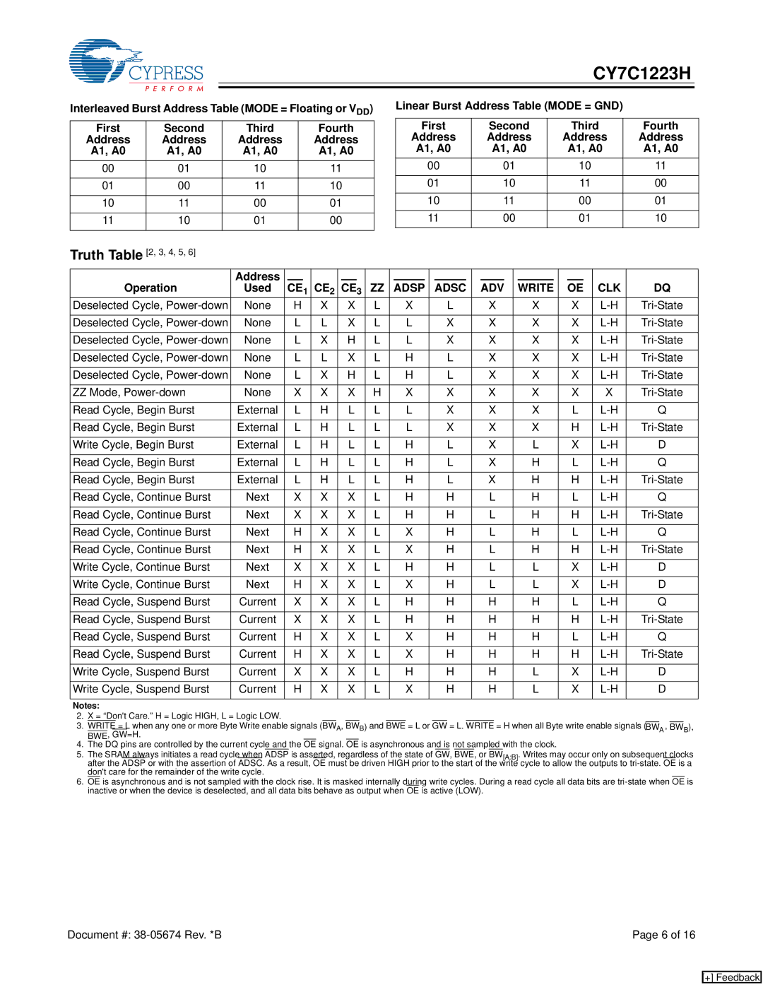 Cypress CY7C1223H manual A1, A0, Adsp Adsc ADV Write CLK 