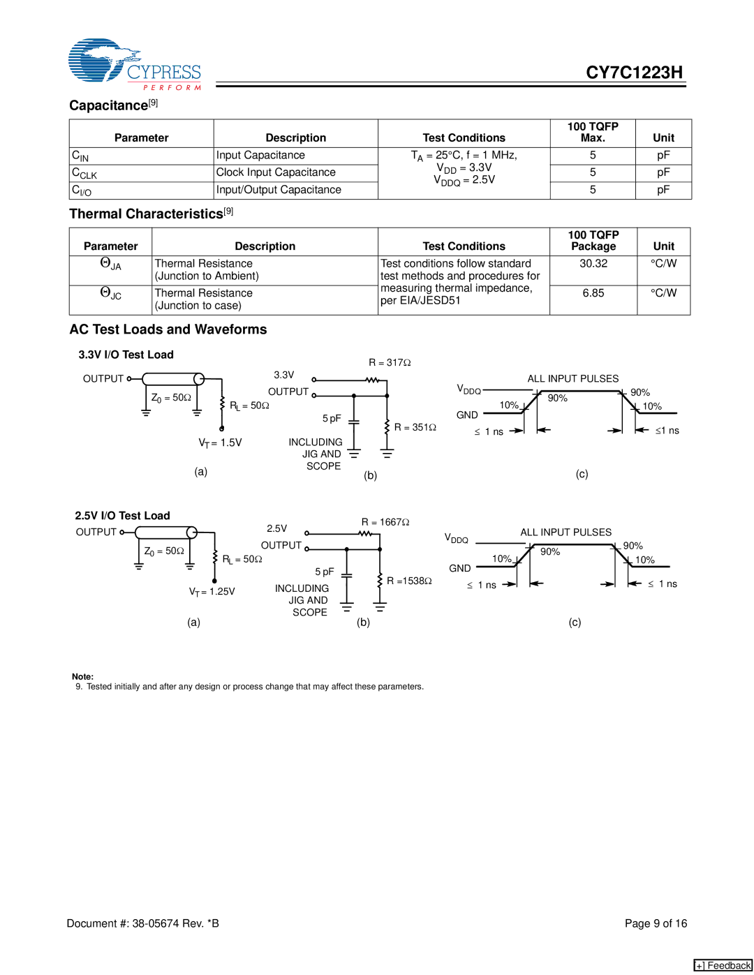 Cypress CY7C1223H manual Capacitance9, Thermal Characteristics9, AC Test Loads and Waveforms 