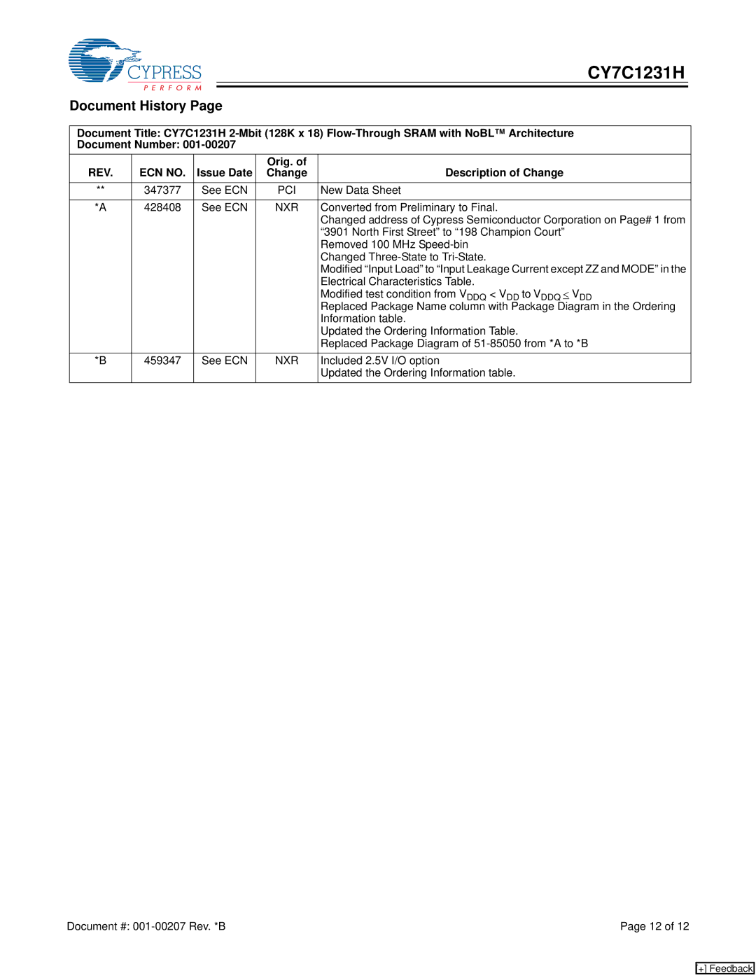 Cypress CY7C1231H manual Document History, Issue Date Orig. Description of Change, Pci, Nxr 