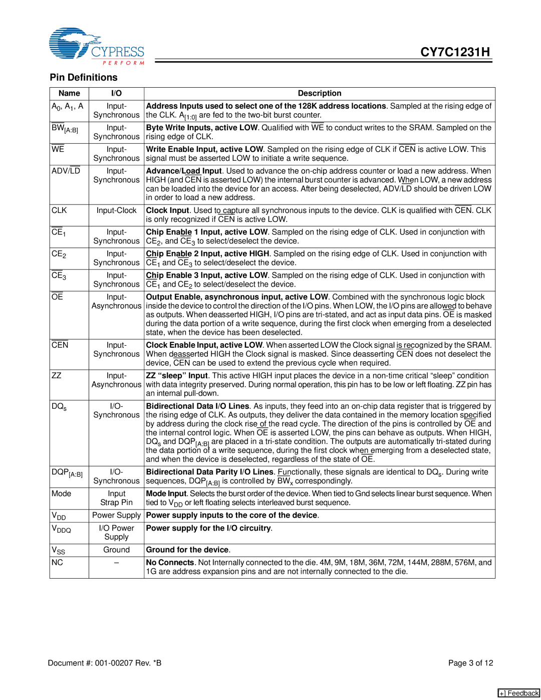 Cypress CY7C1231H manual Pin Definitions 