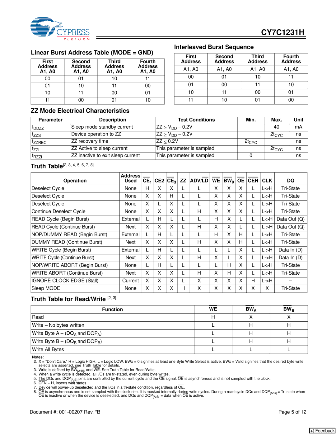 Cypress CY7C1231H manual Linear Burst Address Table Mode = GND, Truth Table for Read/Write 2 