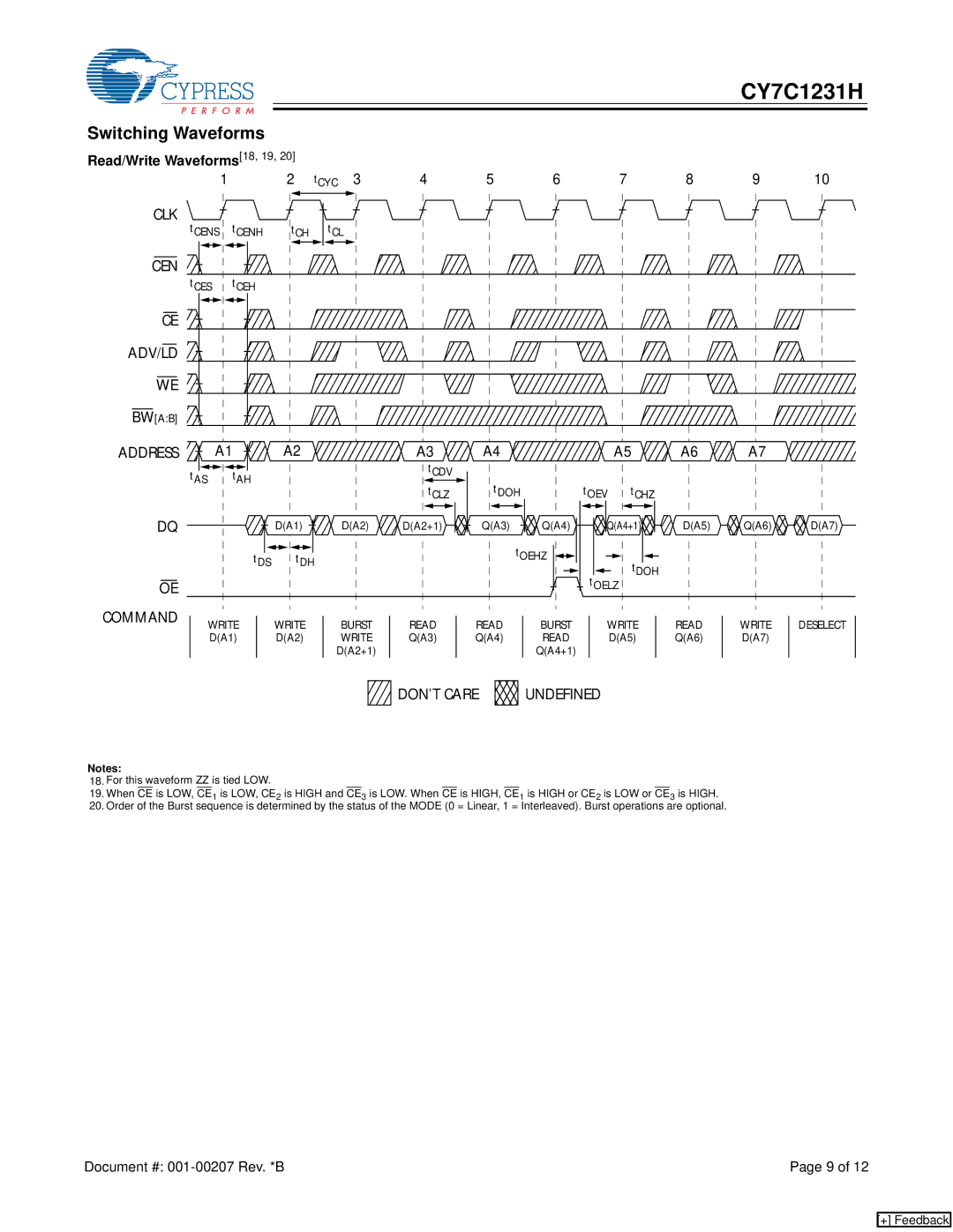 Cypress CY7C1231H manual Switching Waveforms, Read/Write Waveforms 18, 19, Command 