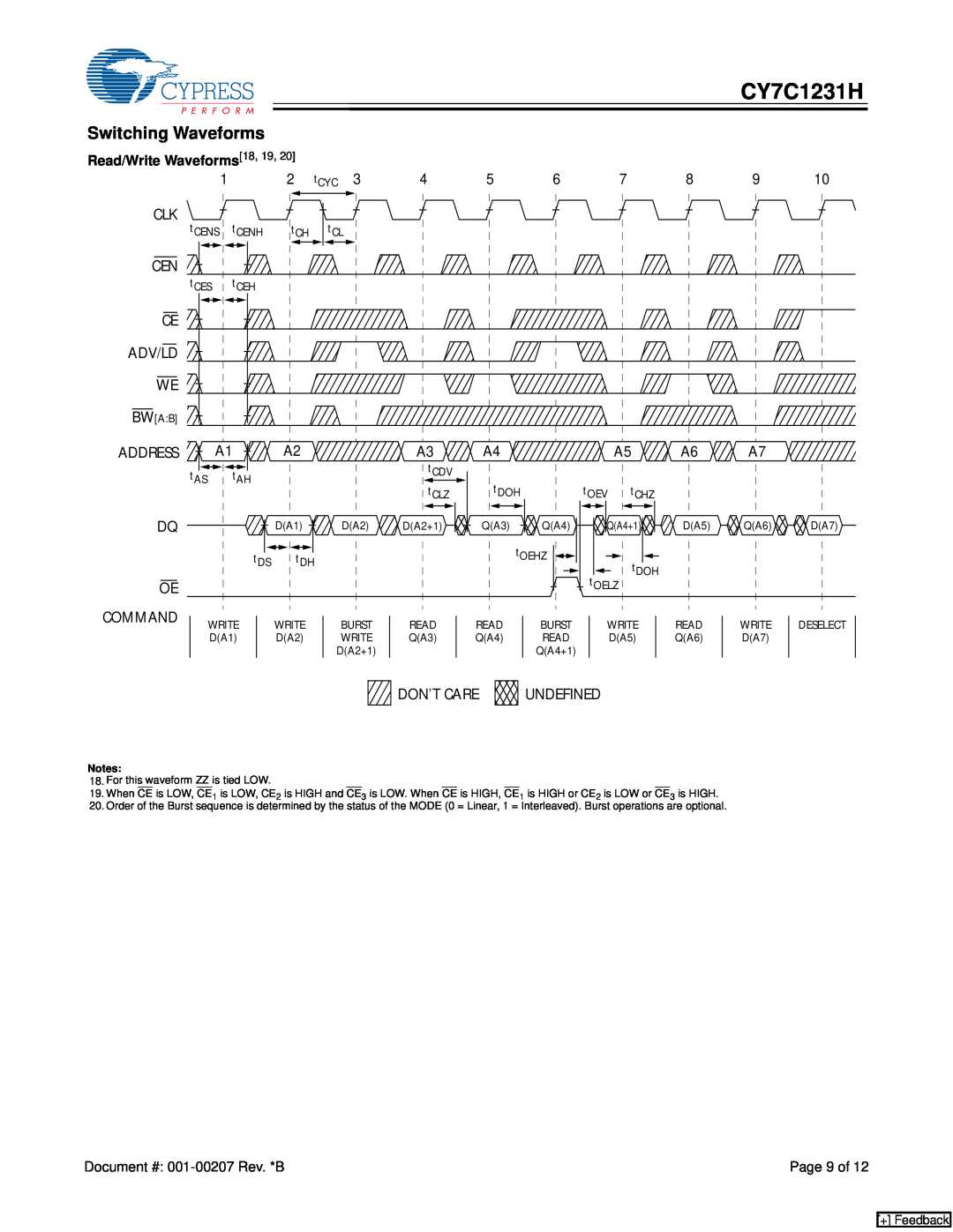 Cypress CY7C1231H manual Switching Waveforms 