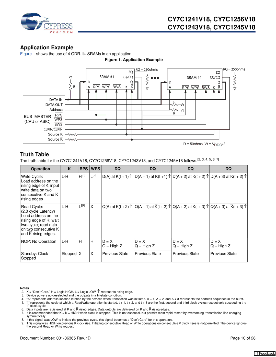 Cypress CY7C1245V18, CY7C1241V18, CY7C1243V18, CY7C1256V18 Application Example, Truth Table, Sram #4, BUS Master, Operation 