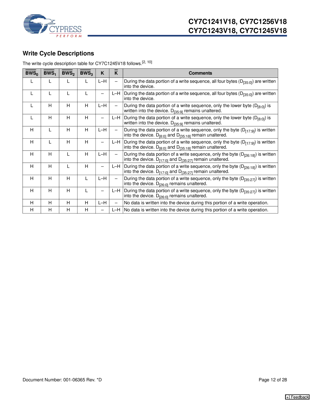 Cypress CY7C1241V18, CY7C1243V18, CY7C1256V18 manual Write cycle description table for CY7C1245V18 follows.2, Into the device 