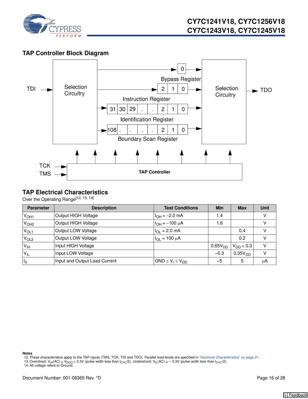 Cypress CY7C1241V18, CY7C1243V18, CY7C1245V18 TAP Controller Block Diagram, TAP Electrical Characteristics, Gnd ≤ Vi ≤ Vdd 