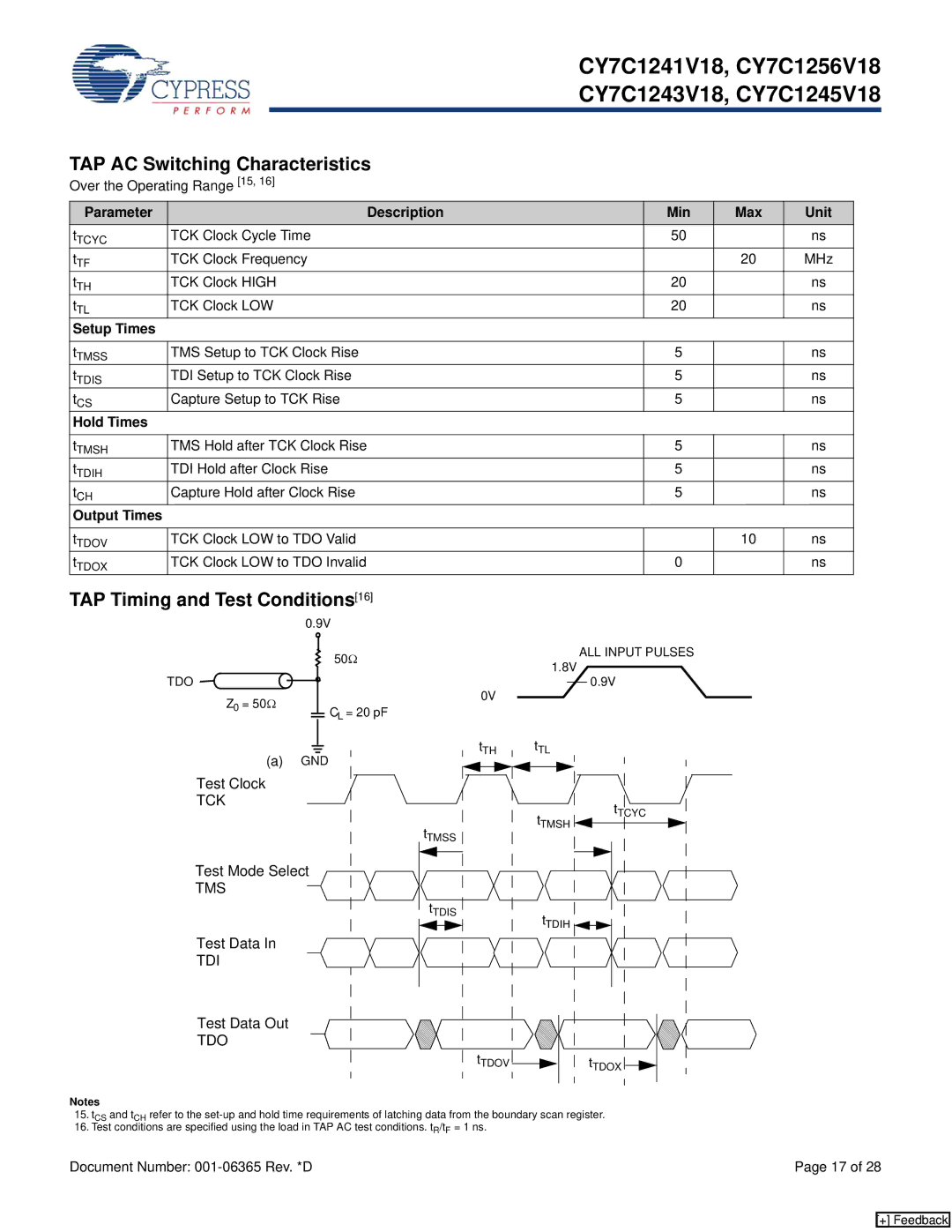 Cypress CY7C1243V18, CY7C1241V18, CY7C1245V18 manual TAP AC Switching Characteristics, TAP Timing and Test Conditions16 