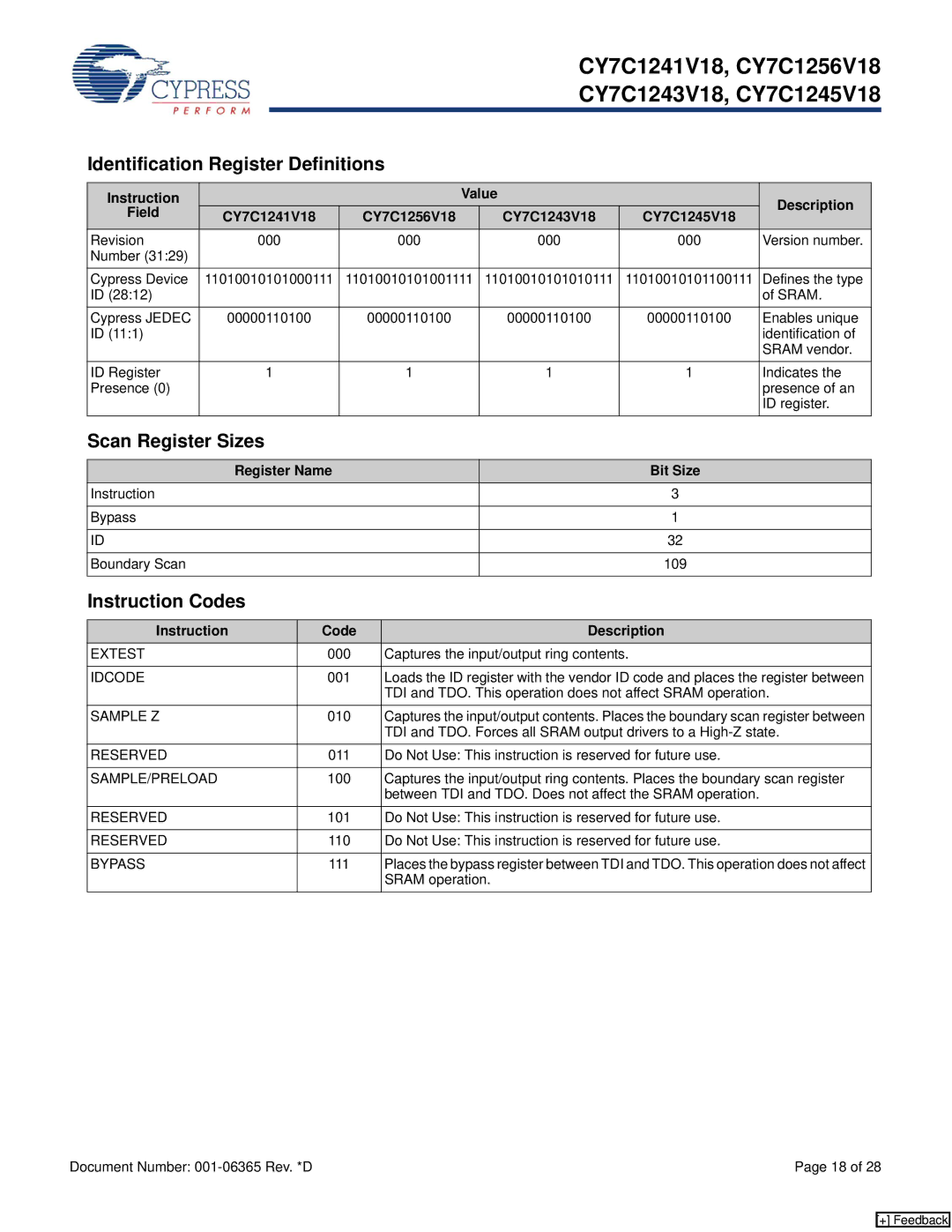 Cypress CY7C1245V18 Identification Register Definitions, Scan Register Sizes, Instruction Codes, Register Name Bit Size 