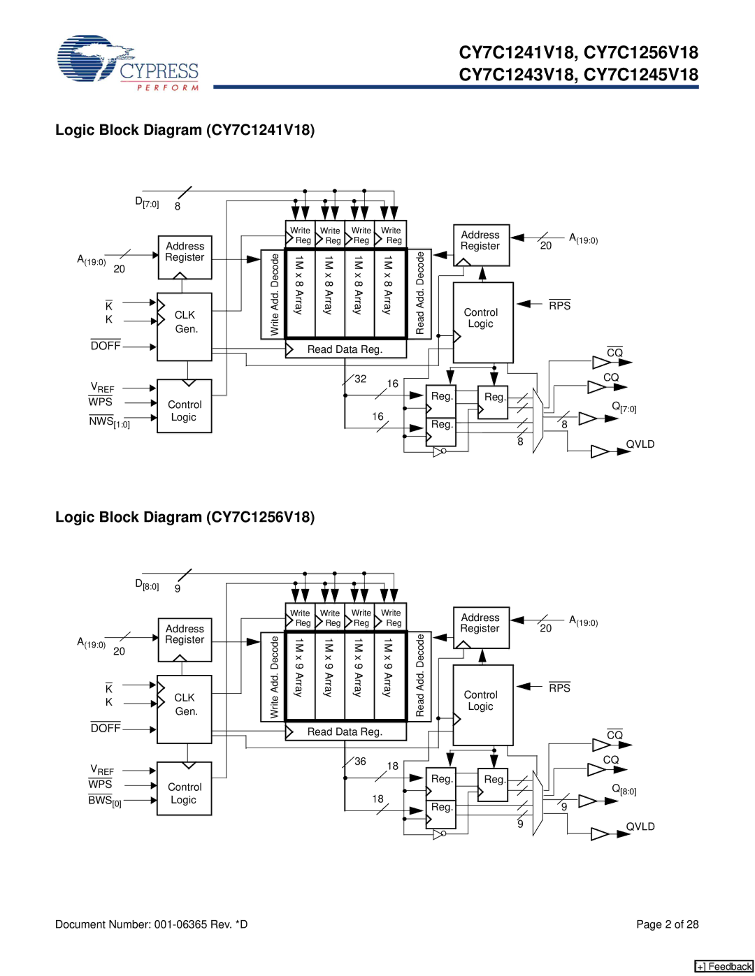 Cypress CY7C1245V18, CY7C1243V18 manual Logic Block Diagram CY7C1241V18, Logic Block Diagram CY7C1256V18, Doff 