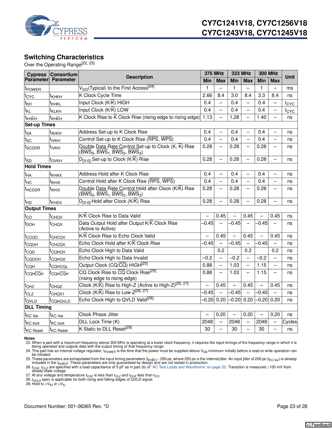 Cypress CY7C1256V18 Switching Characteristics, Cypress Consortium Description 375 MHz 333 MHz 300 MHz Unit, Set-up Times 