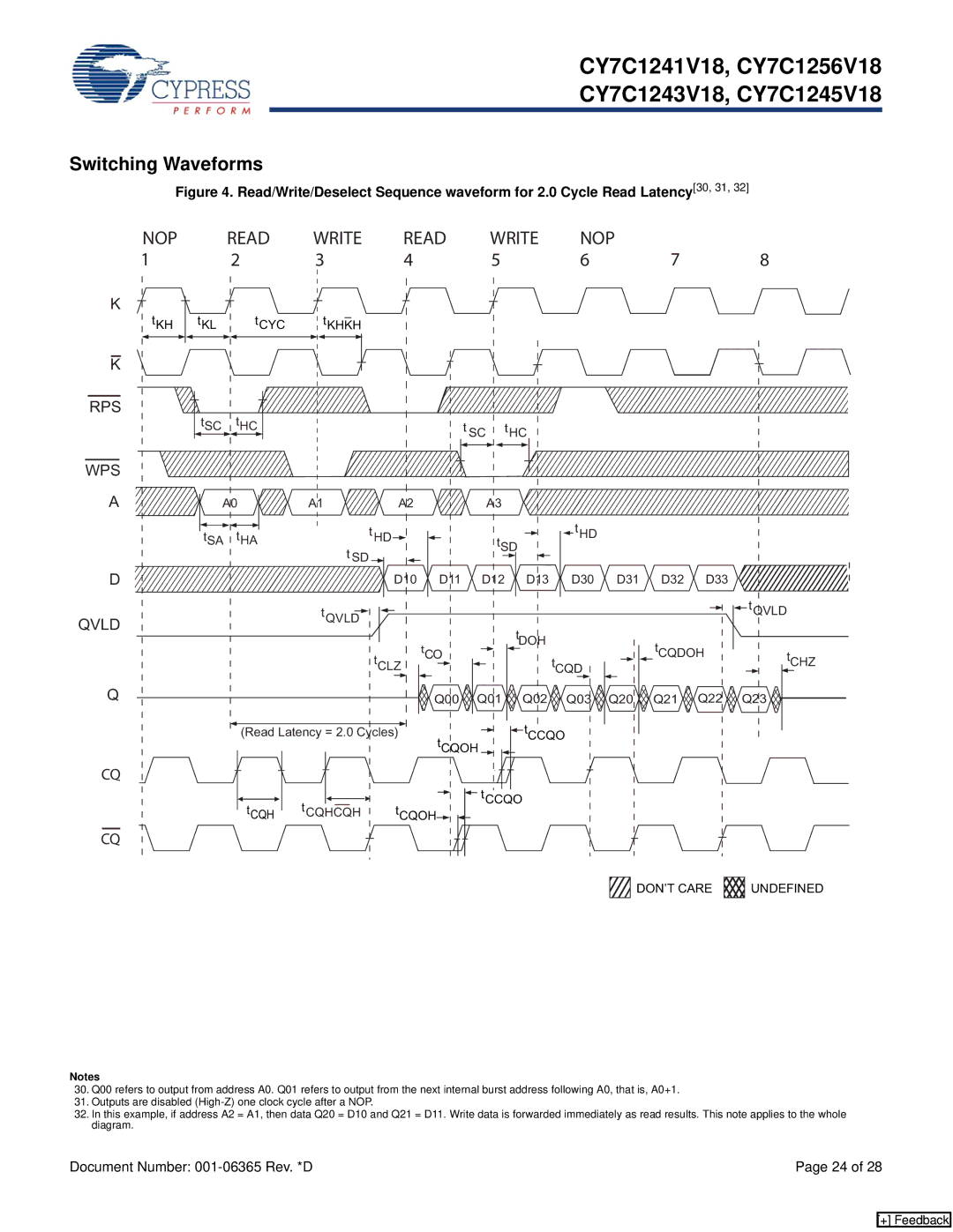 Cypress CY7C1241V18, CY7C1243V18, CY7C1245V18, CY7C1256V18 manual Switching Waveforms, NOP Read Write 