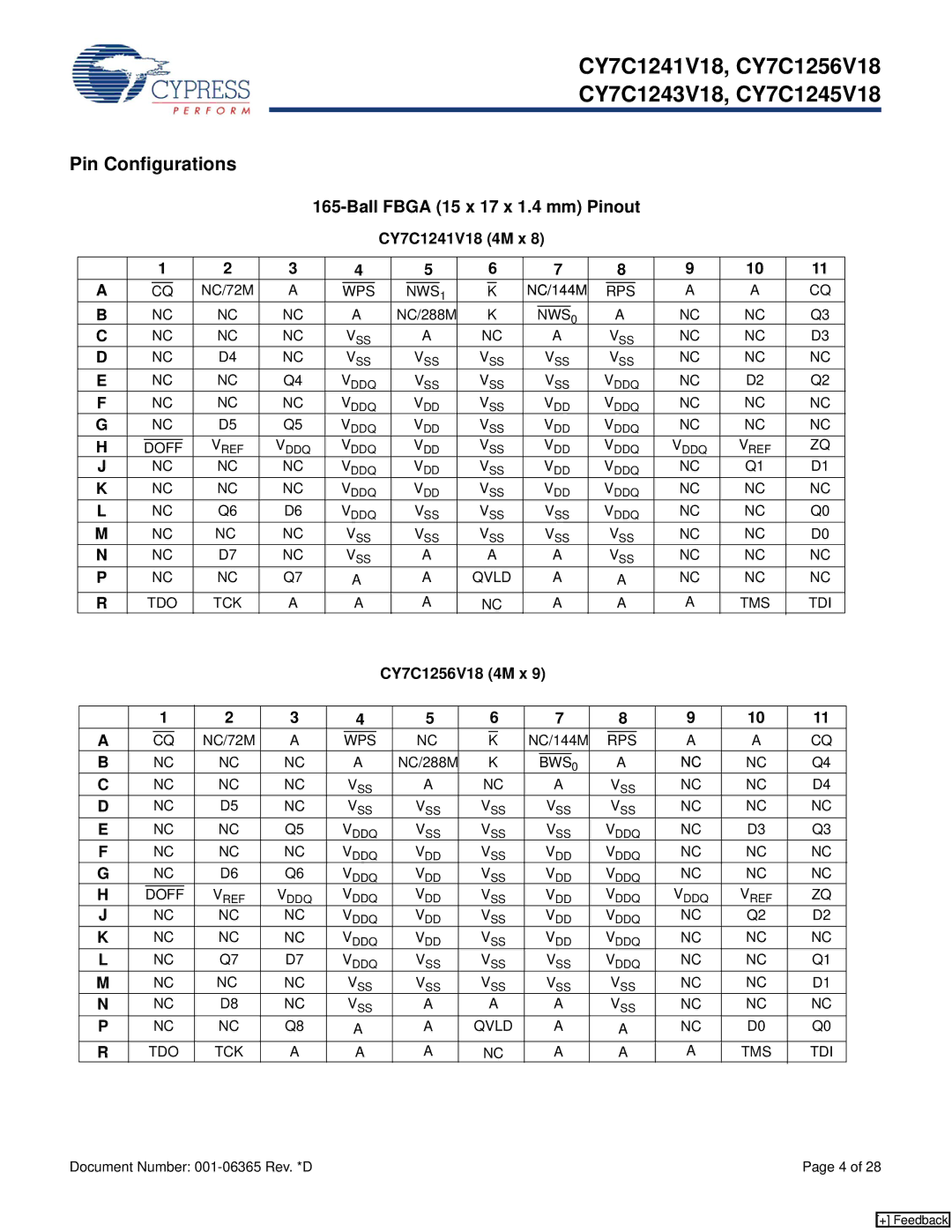 Cypress CY7C1243V18, CY7C1245V18 manual Pin Configurations, CY7C1241V18 4M x, CY7C1256V18 4M x, NC/144M 