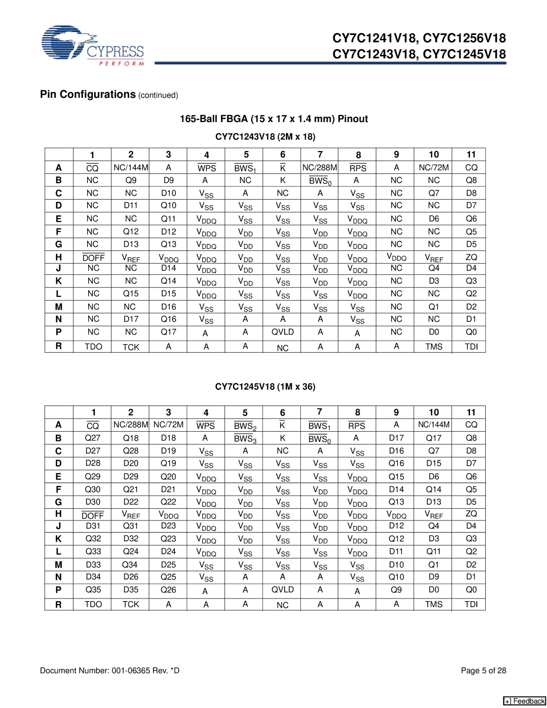 Cypress CY7C1241V18, CY7C1256V18 manual CY7C1243V18 2M x, CY7C1245V18 1M x, Wps Bws Rps 