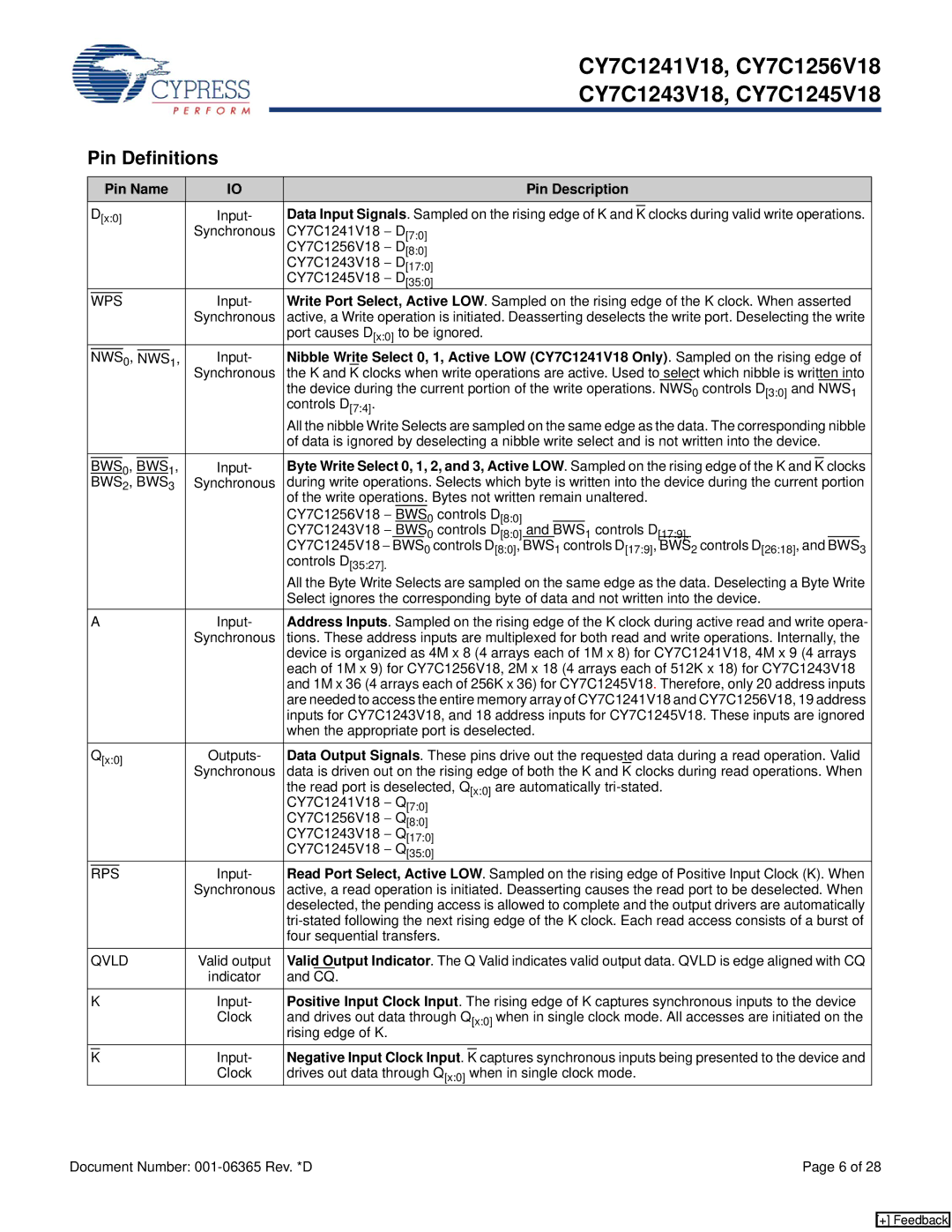 Cypress CY7C1245V18, CY7C1241V18, CY7C1243V18 manual Pin Definitions, Pin Name Pin Description, Negative Input Clock Input 