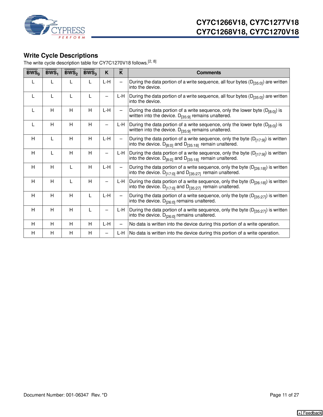 Cypress CY7C1277V18, CY7C1266V18, CY7C1268V18 manual Write cycle description table for CY7C1270V18 follows.2, Into the device 