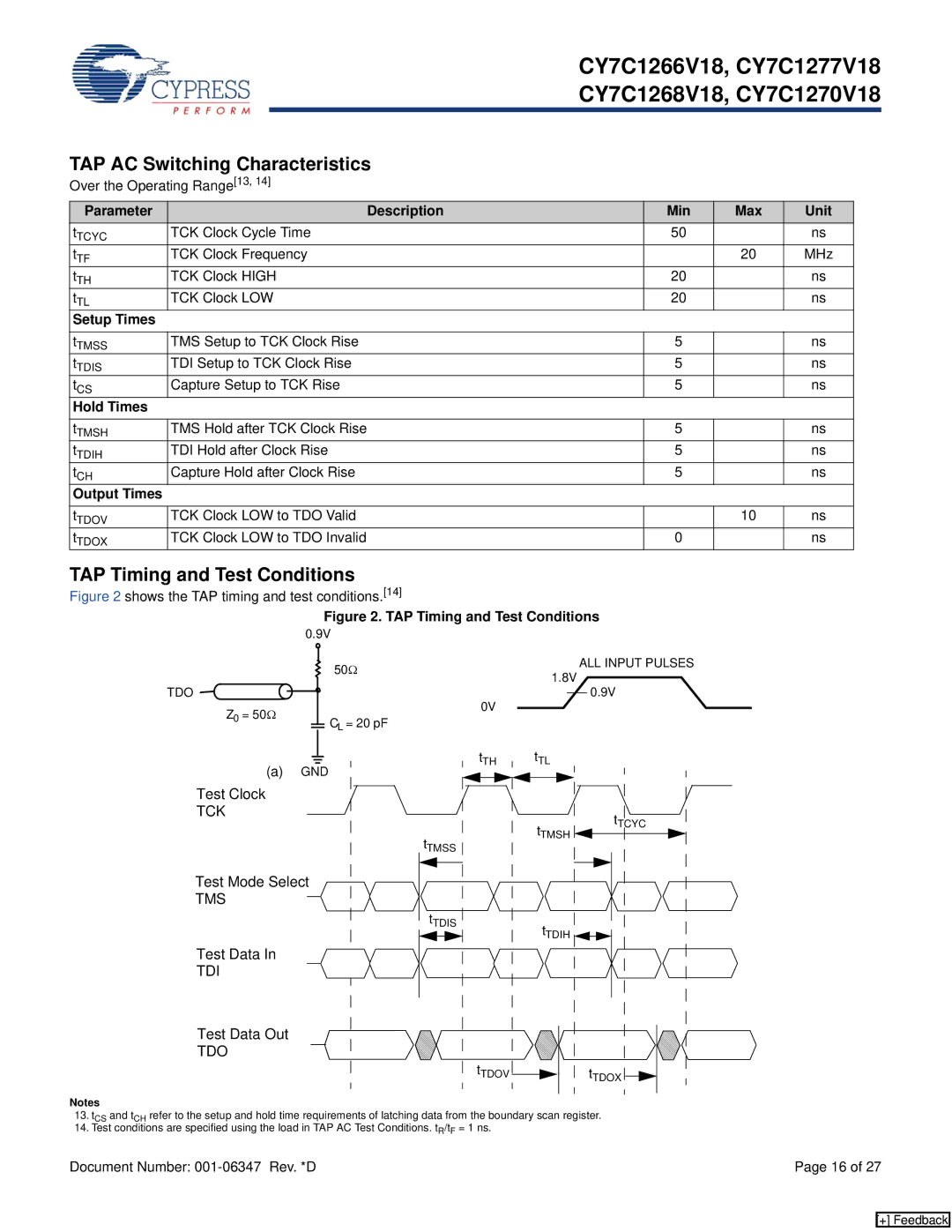 Cypress CY7C1270V18, CY7C1266V18, CY7C1268V18, CY7C1277V18 TAP AC Switching Characteristics, TAP Timing and Test Conditions 