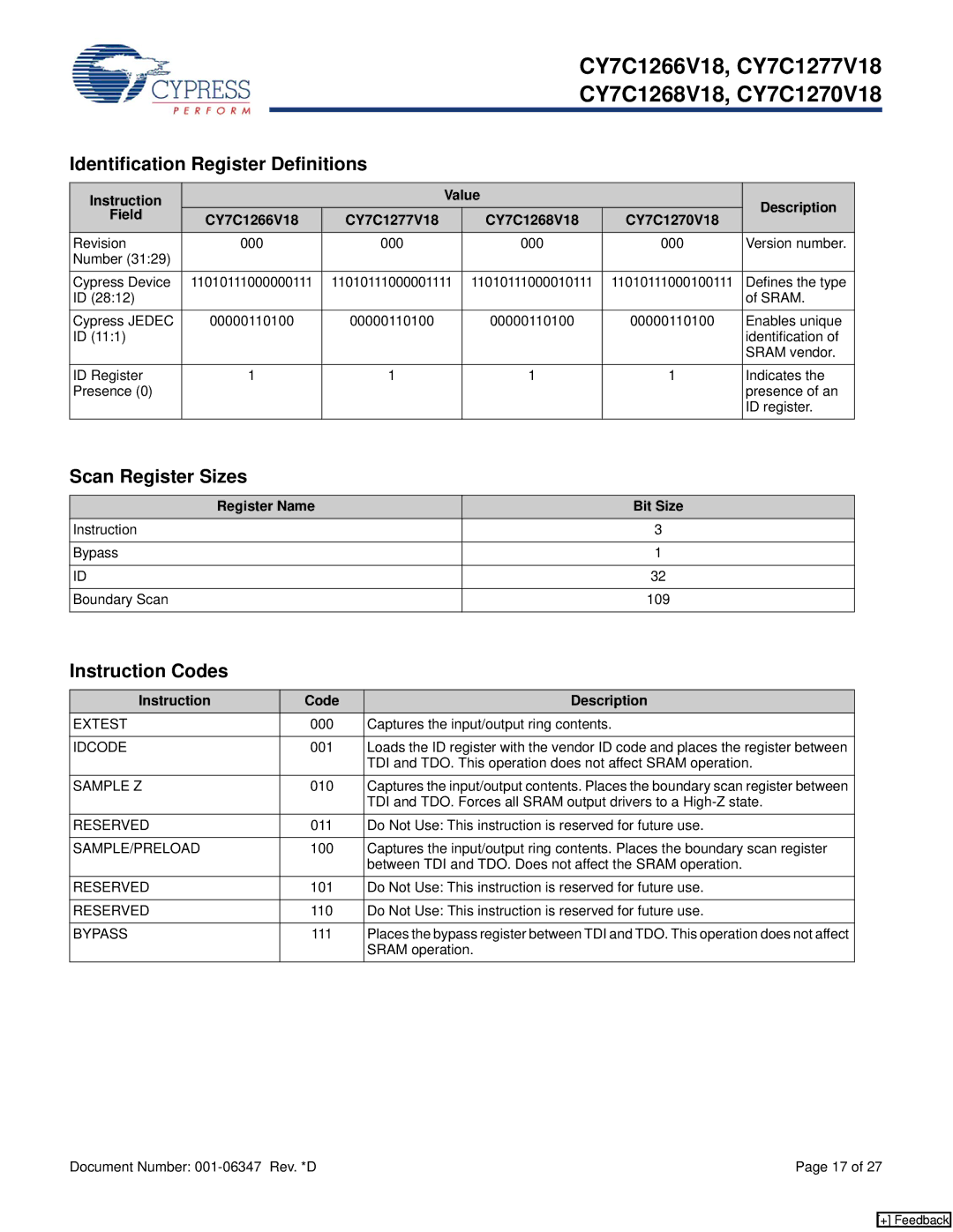 Cypress CY7C1266V18 Identification Register Definitions, Scan Register Sizes, Instruction Codes, Register Name Bit Size 