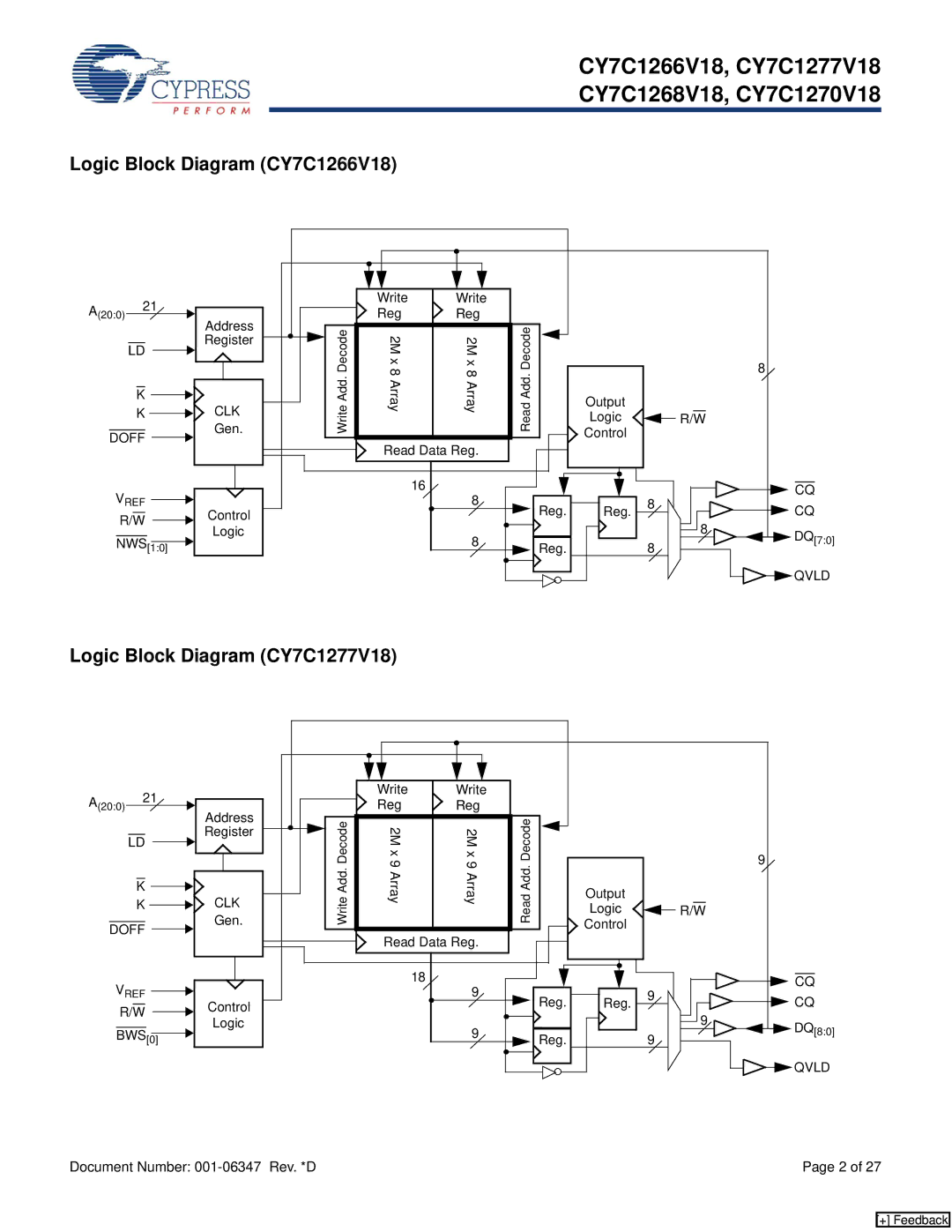 Cypress CY7C1268V18, CY7C1270V18 manual Logic Block Diagram CY7C1266V18, Logic Block Diagram CY7C1277V18 