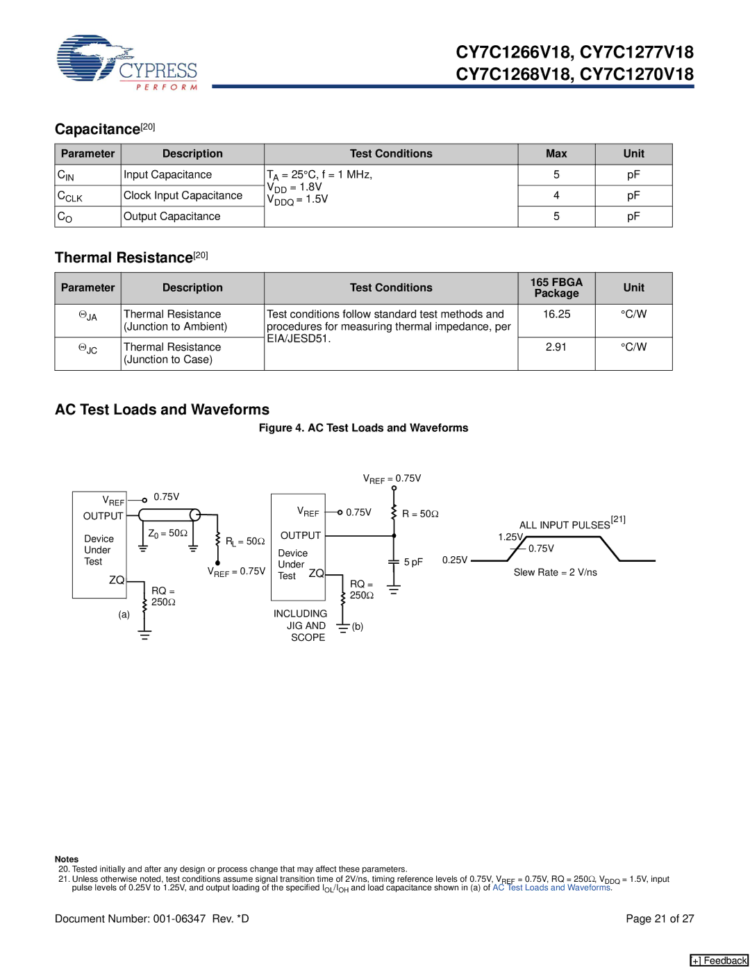 Cypress CY7C1266V18, CY7C1270V18, CY7C1268V18, CY7C1277V18 Capacitance20, Thermal Resistance20, AC Test Loads and Waveforms 