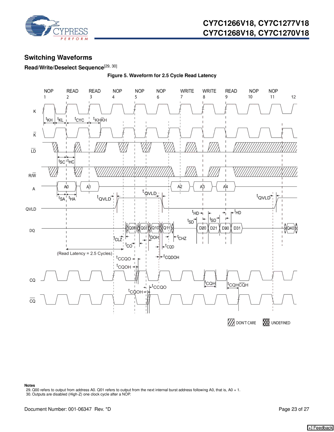 Cypress CY7C1277V18, CY7C1270V18, CY7C1266V18, CY7C1268V18 manual Switching Waveforms, Read/Write/Deselect Sequence29, Nop 