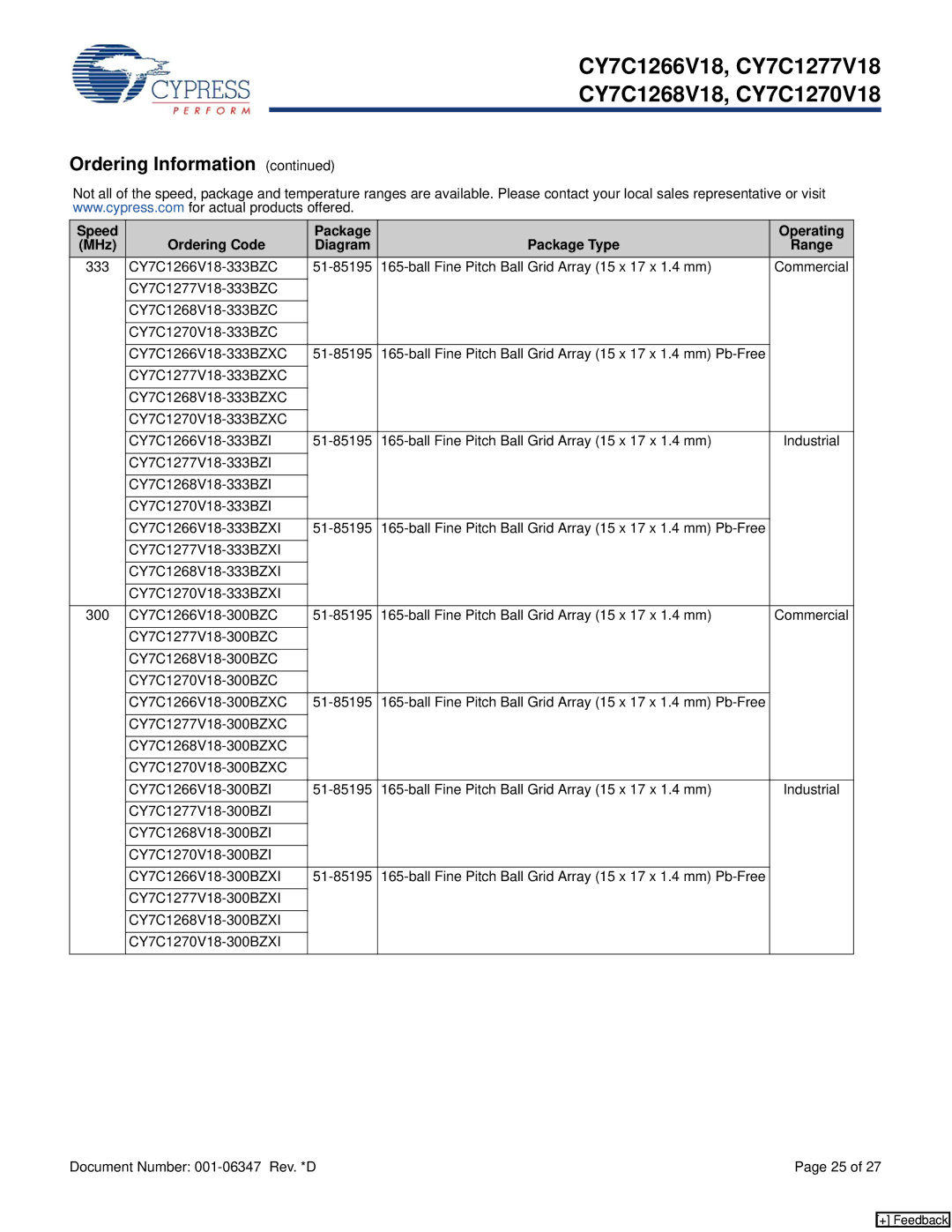 Cypress CY7C1266V18, CY7C1270V18, CY7C1268V18, CY7C1277V18 manual 333 