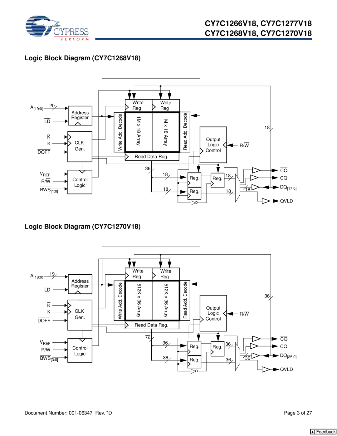 Cypress CY7C1277V18, CY7C1266V18 manual Logic Block Diagram CY7C1268V18, Logic Block Diagram CY7C1270V18 