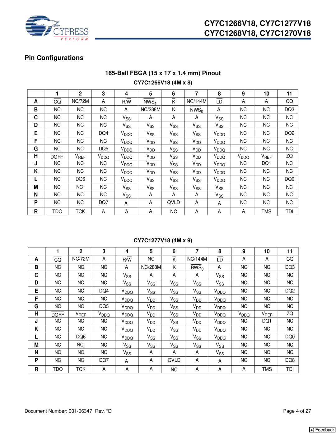 Cypress CY7C1270V18, CY7C1268V18 manual Pin Configurations, CY7C1266V18 4M x, CY7C1277V18 4M x, Tms Tdi 