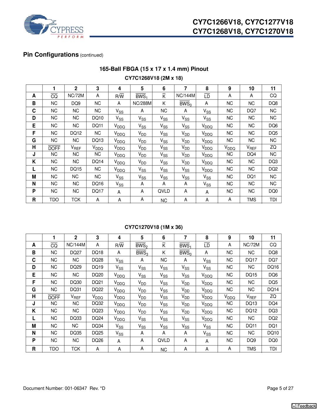 Cypress CY7C1266V18, CY7C1277V18 manual CY7C1268V18 2M x, CY7C1270V18 1M x, Qvld, Bws 