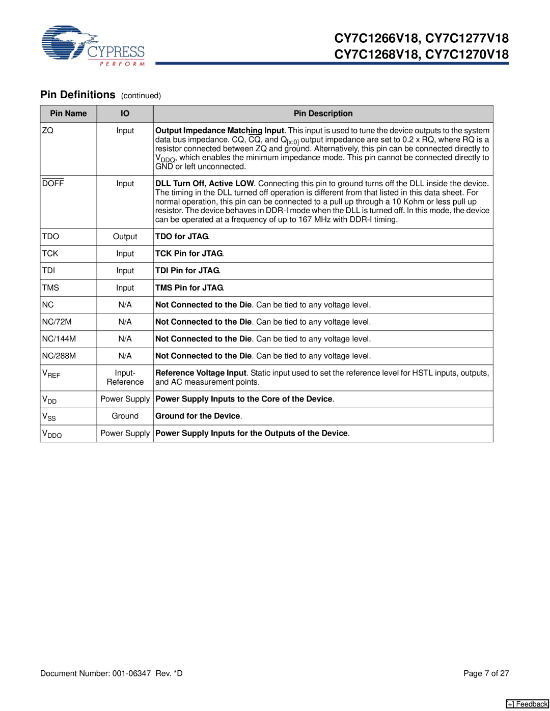Cypress CY7C1277V18, CY7C1270V18 TDO for Jtag, TCK Pin for Jtag, TDI Pin for Jtag, TMS Pin for Jtag, Ground for the Device 
