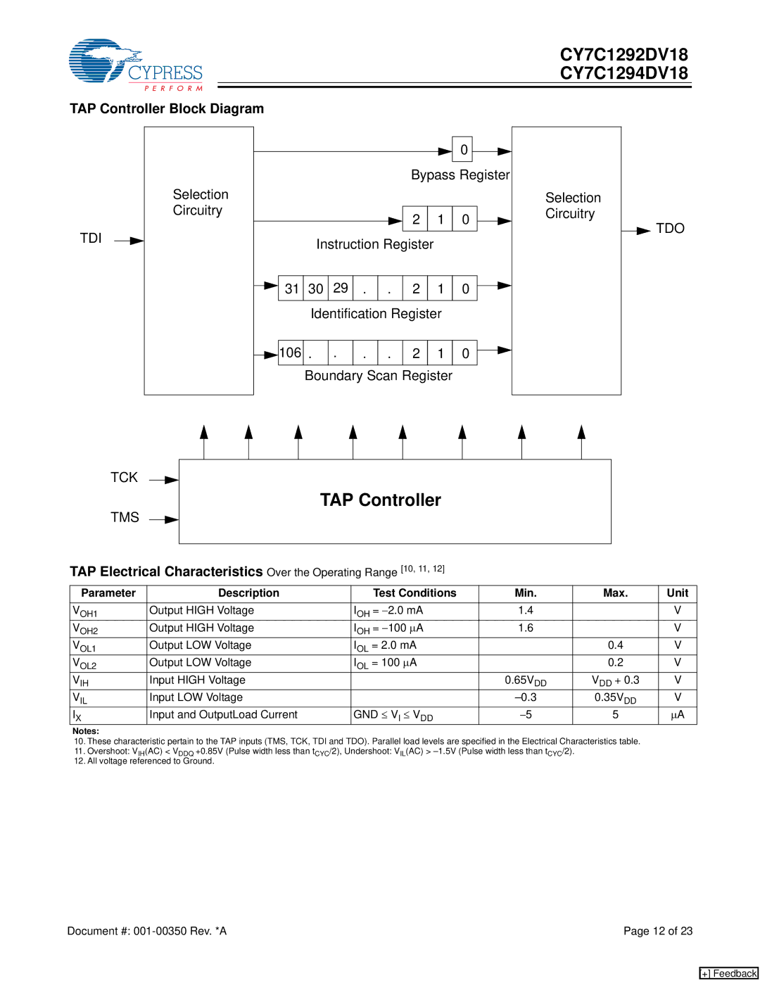 Cypress CY7C1294DV18, CY7C1292DV18 manual TAP Controller Block Diagram, Parameter Description Test Conditions Min Max Unit 