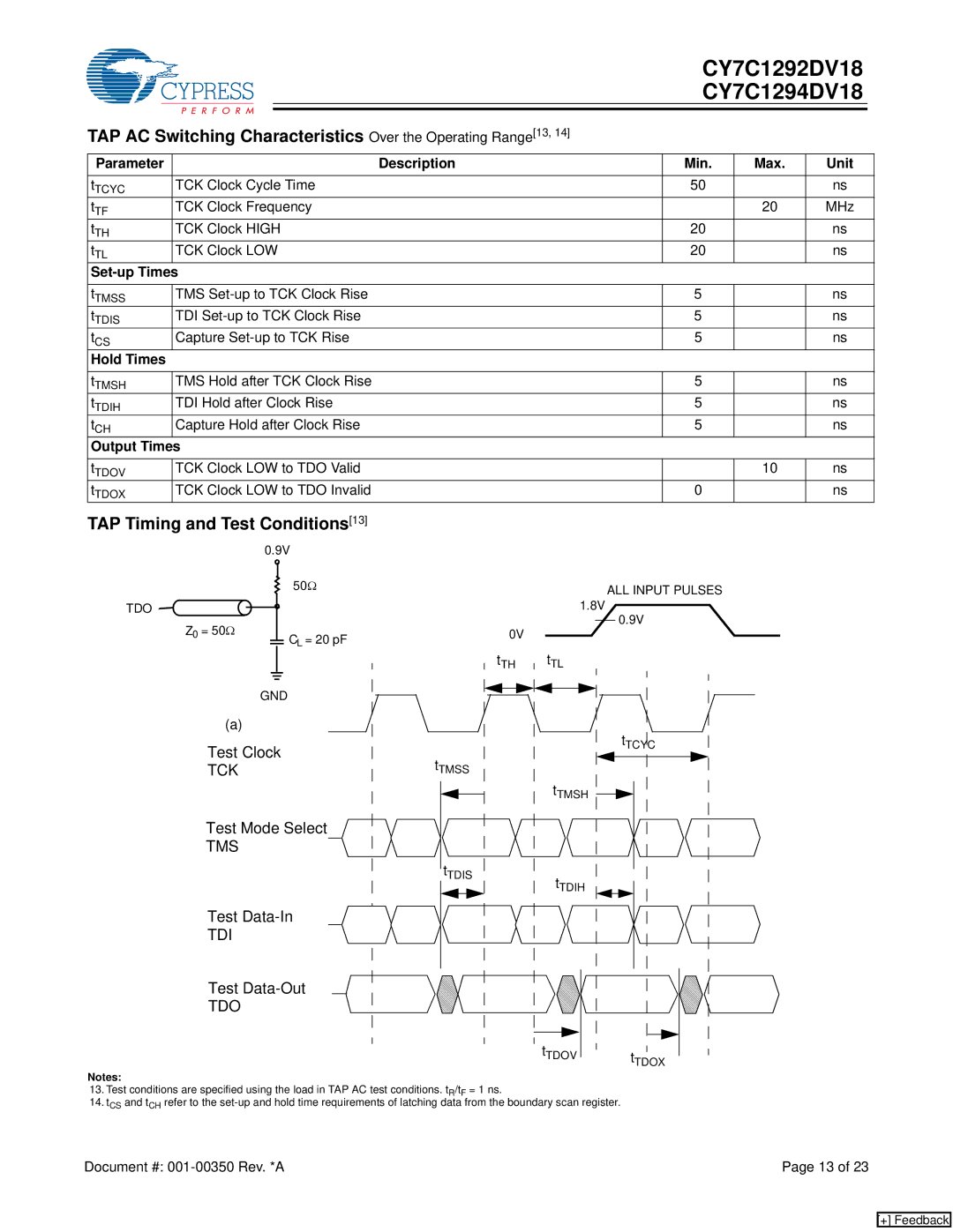 Cypress CY7C1292DV18 manual TAP AC Switching Characteristics Over the Operating Range13, TAP Timing and Test Conditions13 