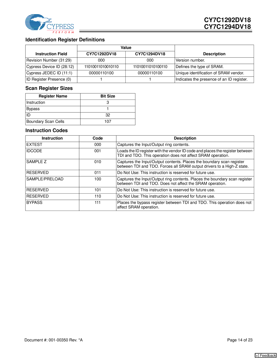 Cypress CY7C1294DV18 Identification Register Definitions, Scan Register Sizes, Instruction Codes, Register Name Bit Size 