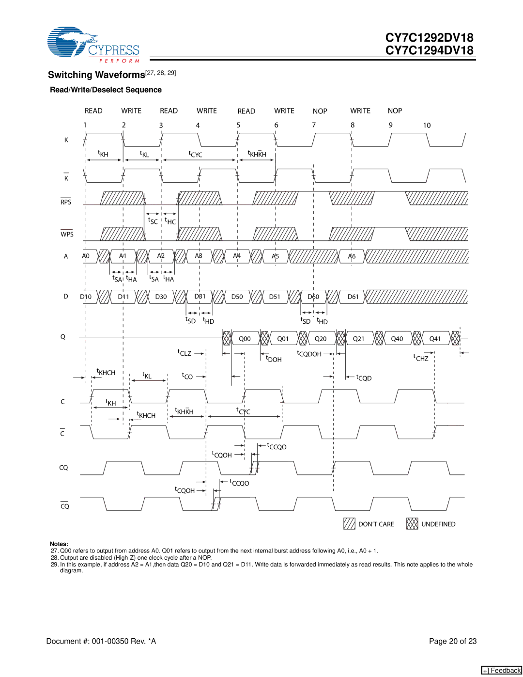 Cypress CY7C1294DV18, CY7C1292DV18 manual Switching Waveforms27, 28, Read/Write/Deselect Sequence, Write Read, Write NOP 