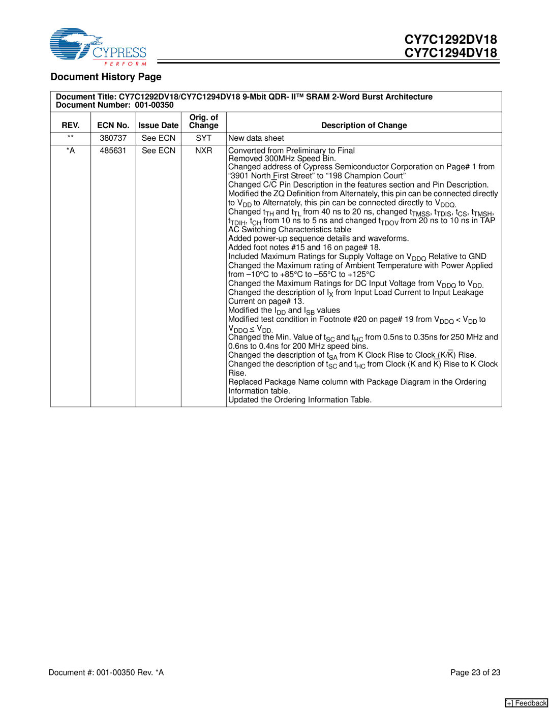 Cypress CY7C1292DV18, CY7C1294DV18 manual Document History, Rev, ECN No Issue Date Orig. Description of Change, Syt, Nxr 