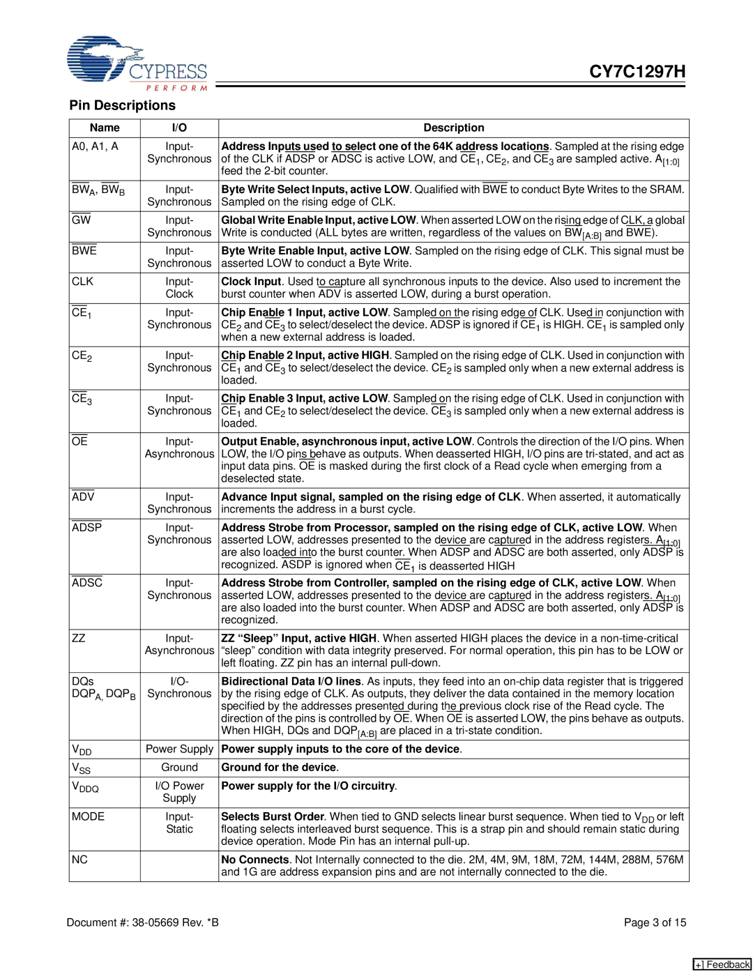 Cypress CY7C1297H Pin Descriptions, Name Description, Power supply inputs to the core of the device, Ground for the device 