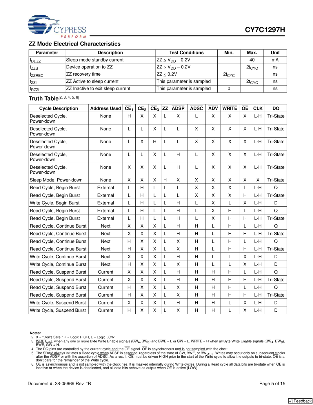 Cypress CY7C1297H manual ZZ Mode Electrical Characteristics, Parameter Description Test Conditions Min Max Unit 