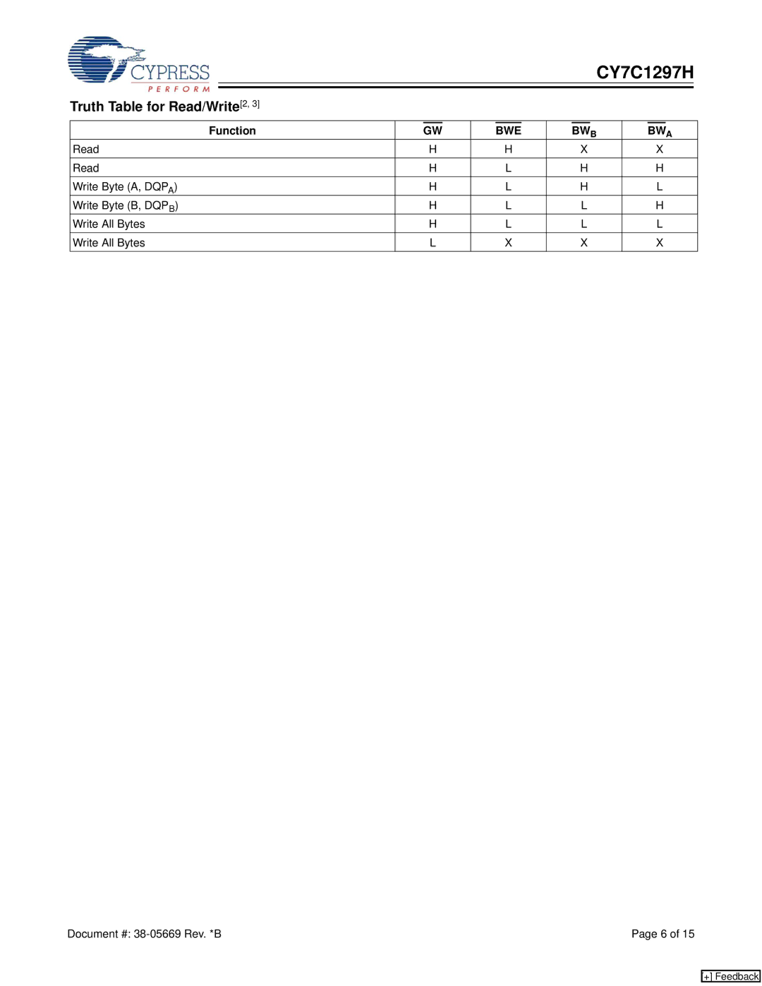 Cypress CY7C1297H manual Truth Table for Read/Write2, Function, BWE BW B BW a 