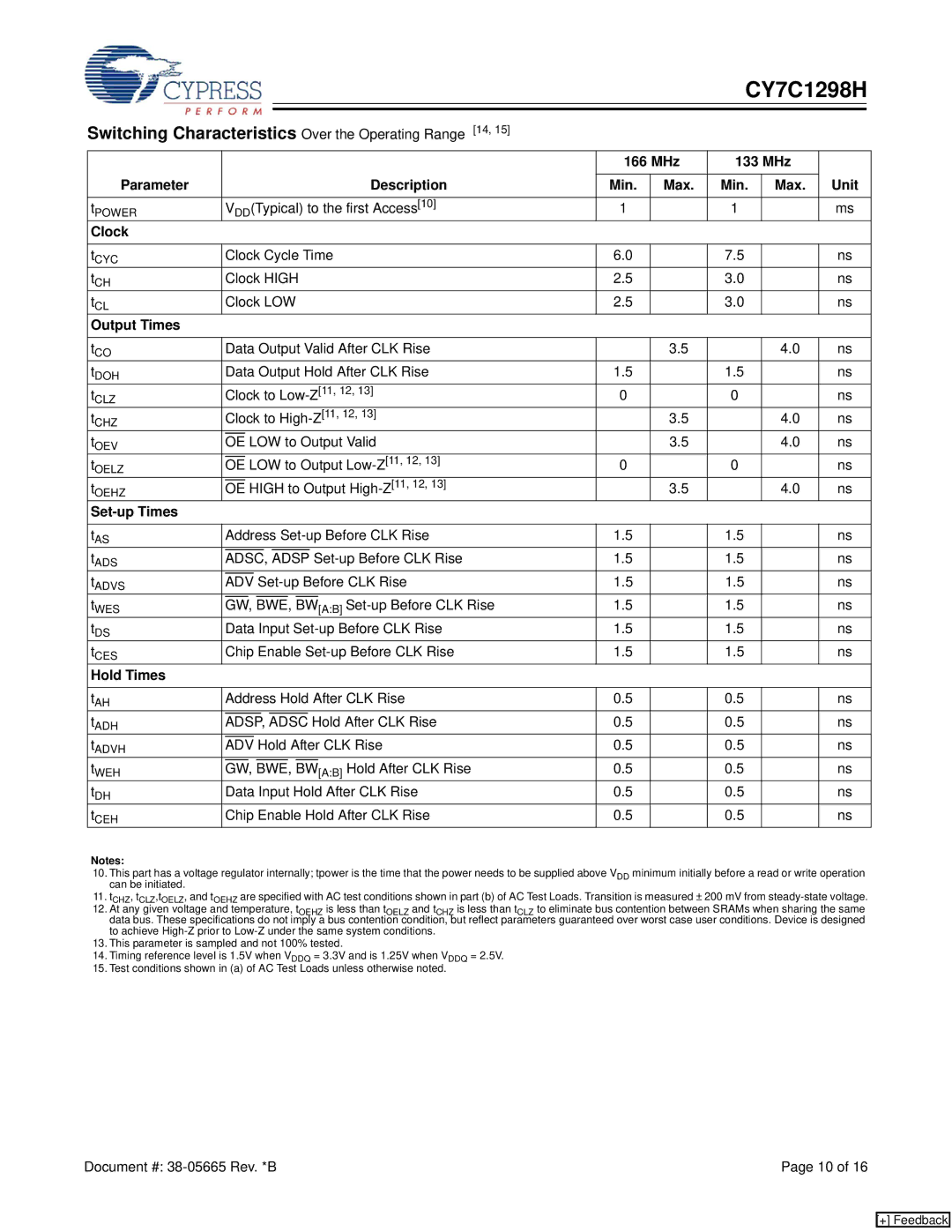 Cypress CY7C1298H manual Switching Characteristics Over the Operating Range 14 