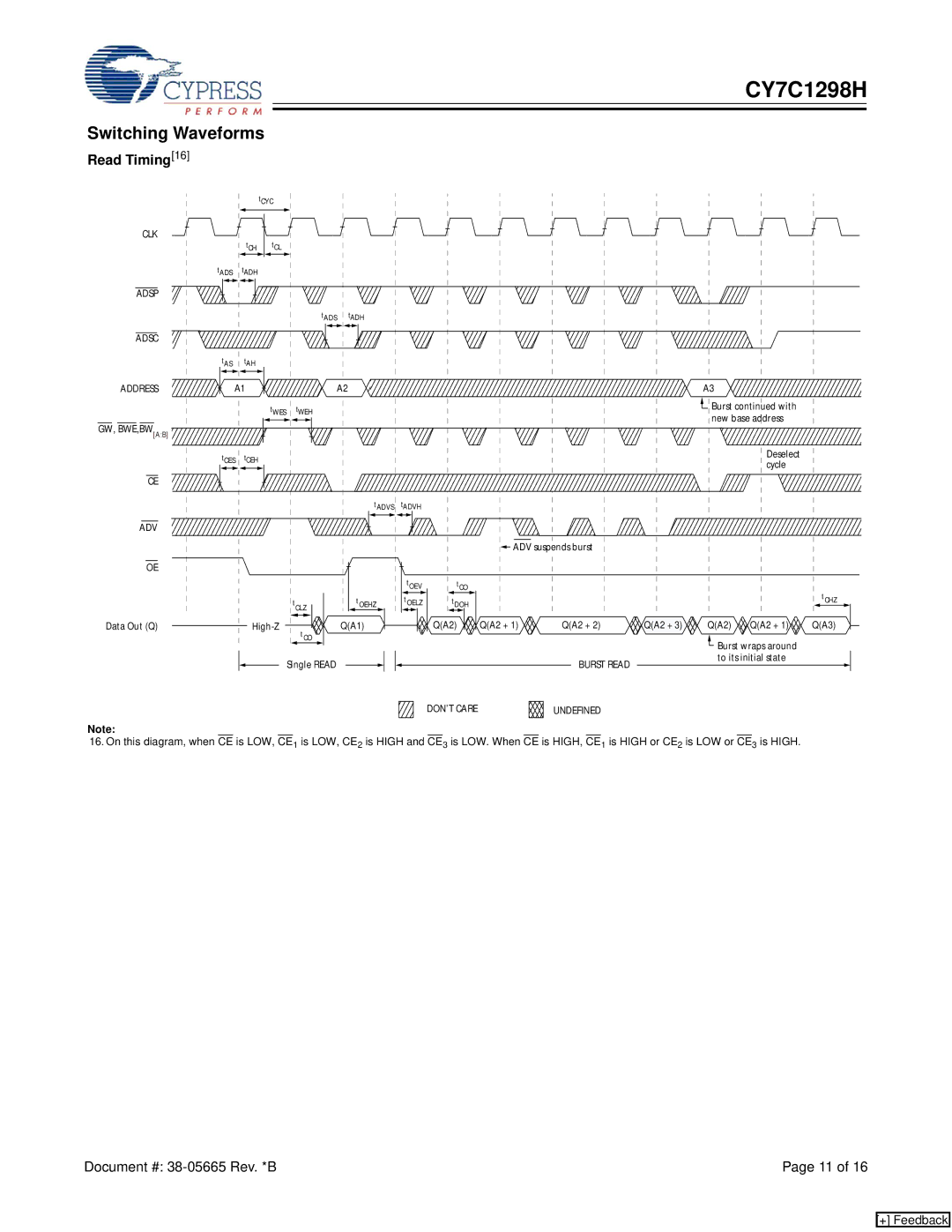 Cypress CY7C1298H manual Switching Waveforms, Read Timing16 