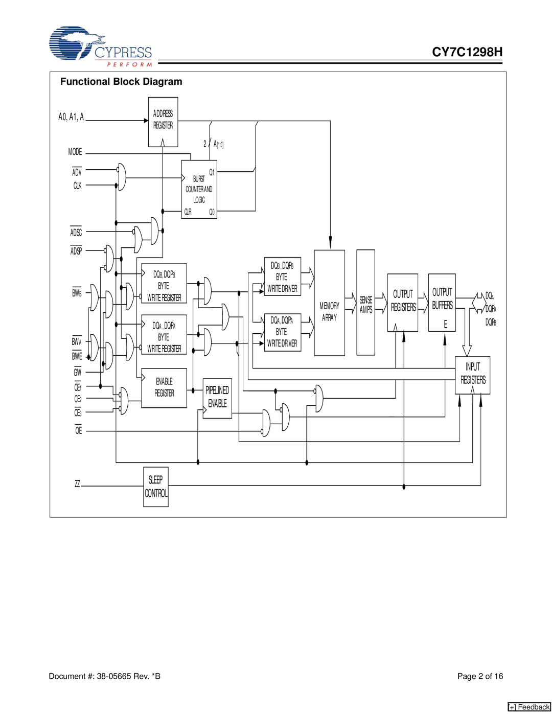 Cypress CY7C1298H manual Functional Block Diagram 