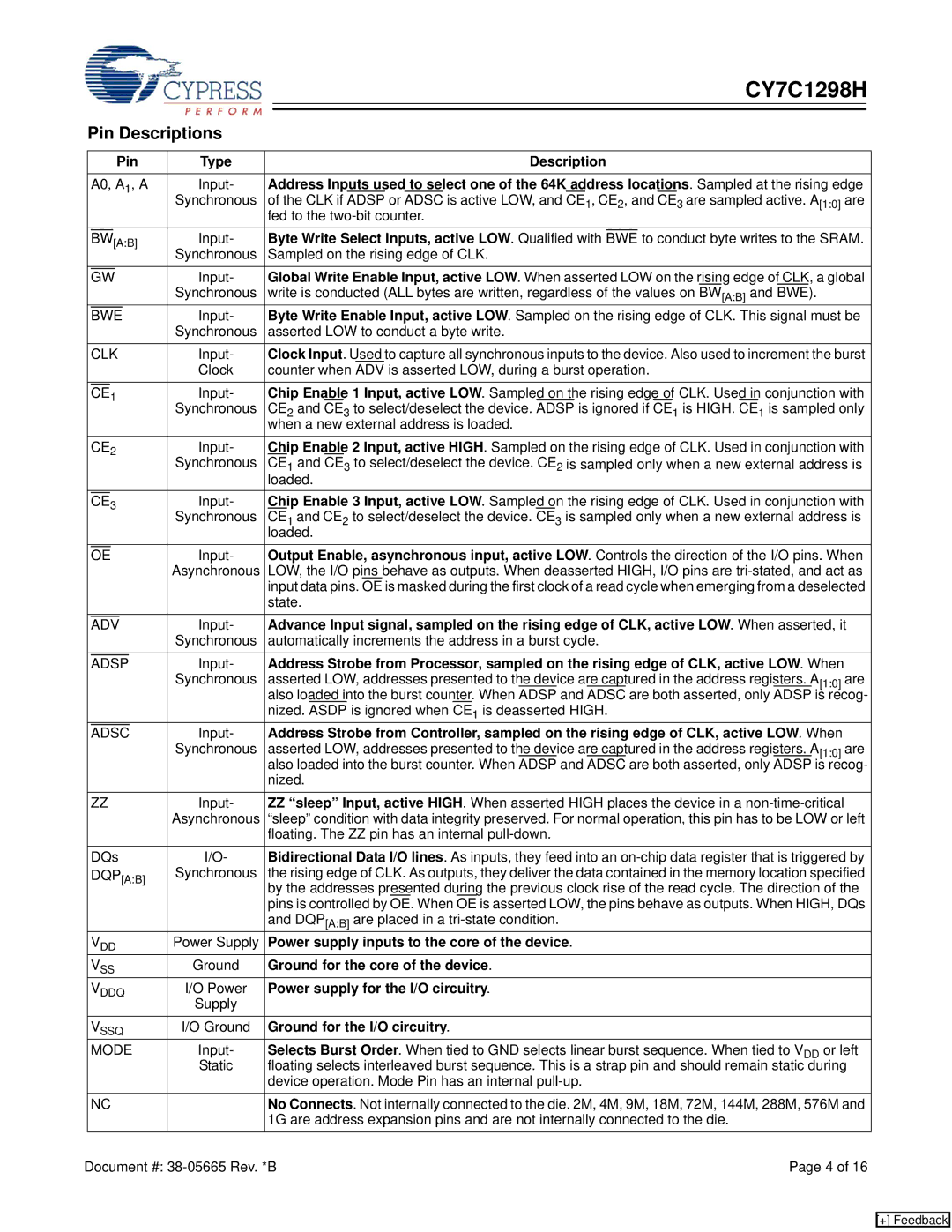 Cypress CY7C1298H manual Pin Descriptions 