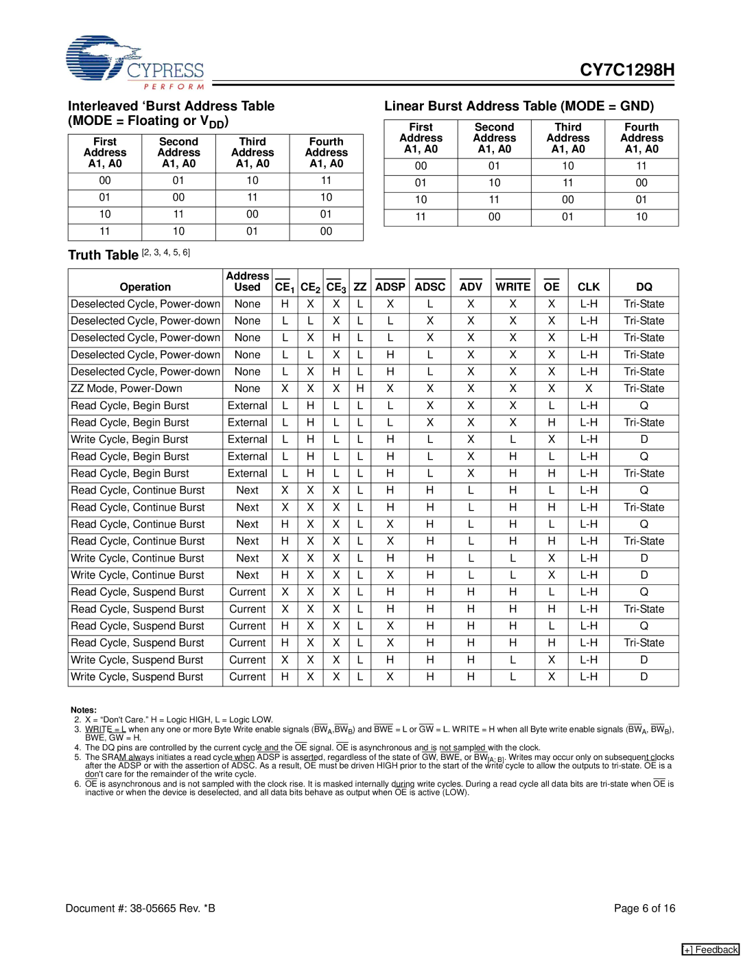 Cypress CY7C1298H Interleaved ‘Burst Address Table Mode = Floating or VDD, Linear Burst Address Table Mode = GND, A1, A0 