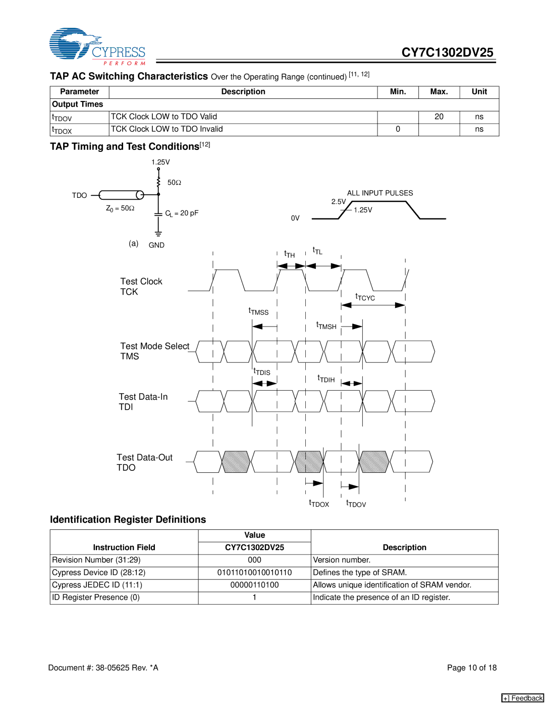 Cypress CY7C1302DV25 manual TAP Timing and Test Conditions12, Identification Register Definitions 